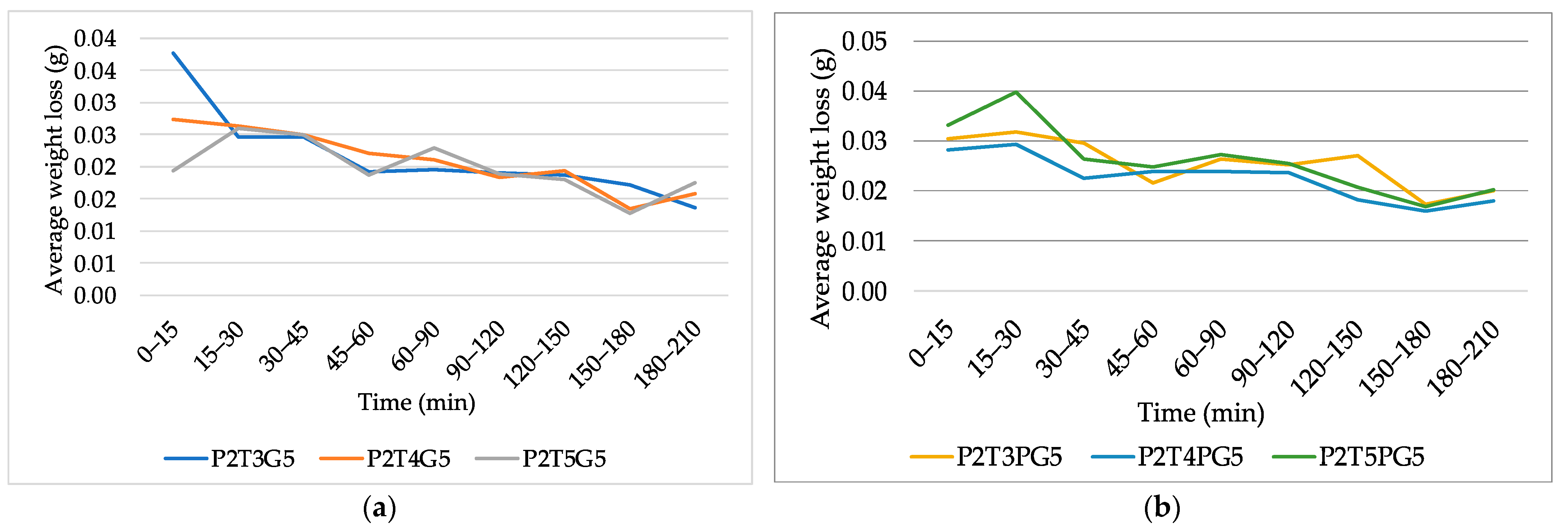 Cosmetics 11 00063 g007 Cosmetics 11 00063 g007