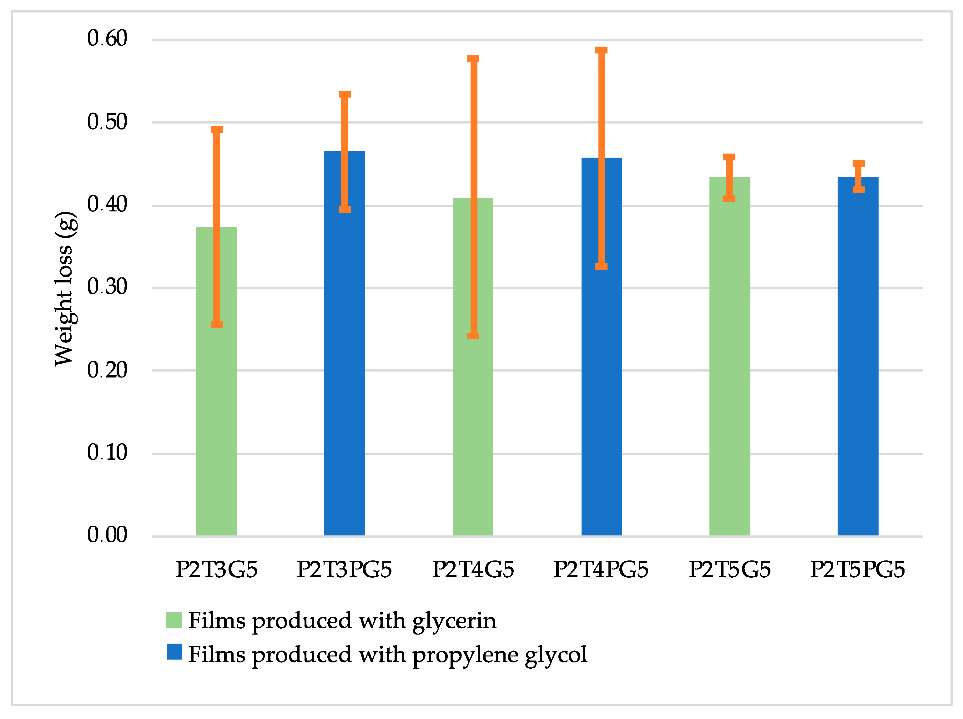 Cosmetics 11 00063 g008 Cosmetics 11 00063 g008