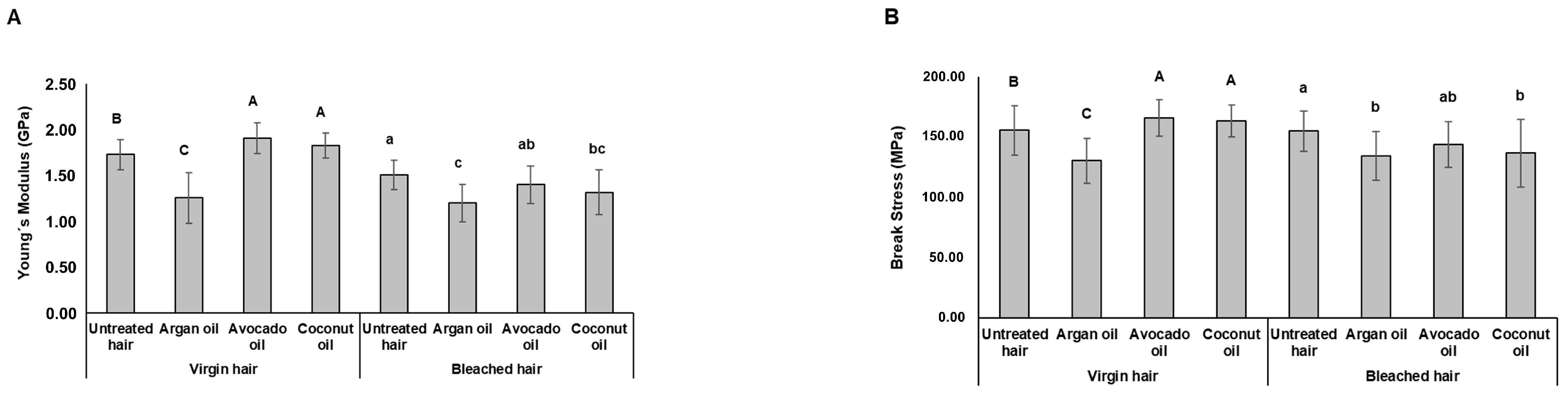 Cosmetics 11 00064 g001 Cosmetics 11 00064 g001