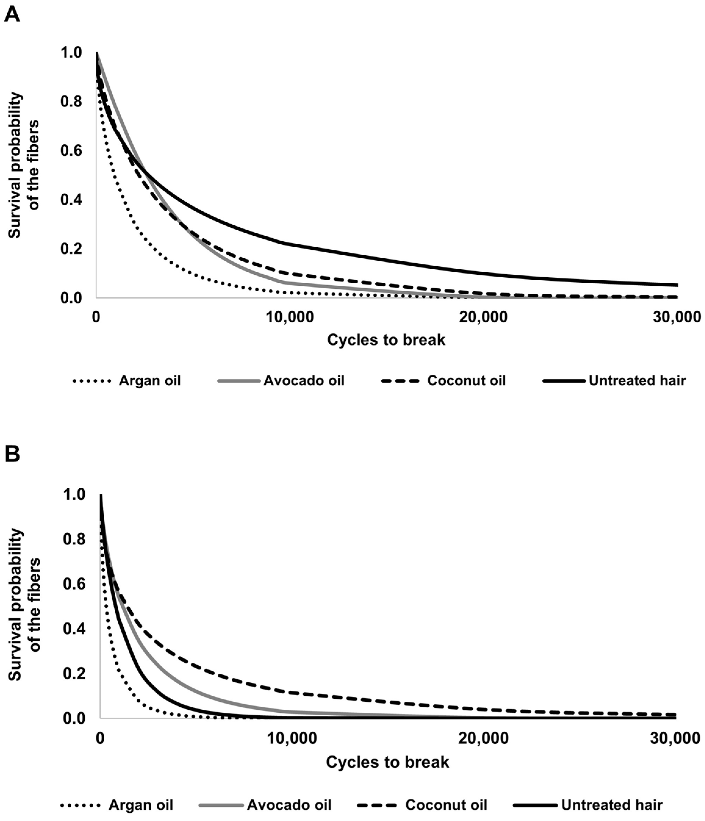 Cosmetics 11 00064 g002 Cosmetics 11 00064 g002