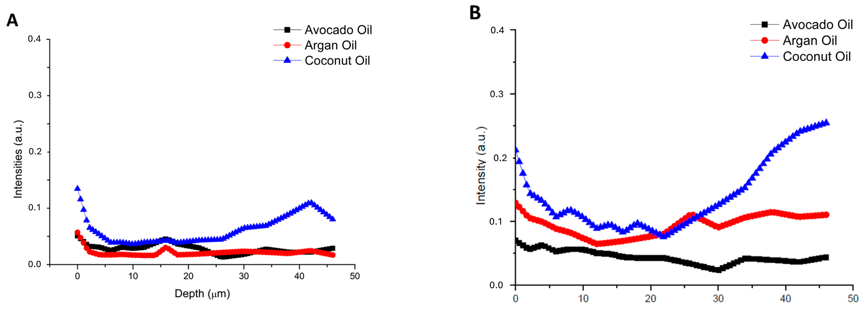 Cosmetics 11 00064 g004 Cosmetics 11 00064 g004