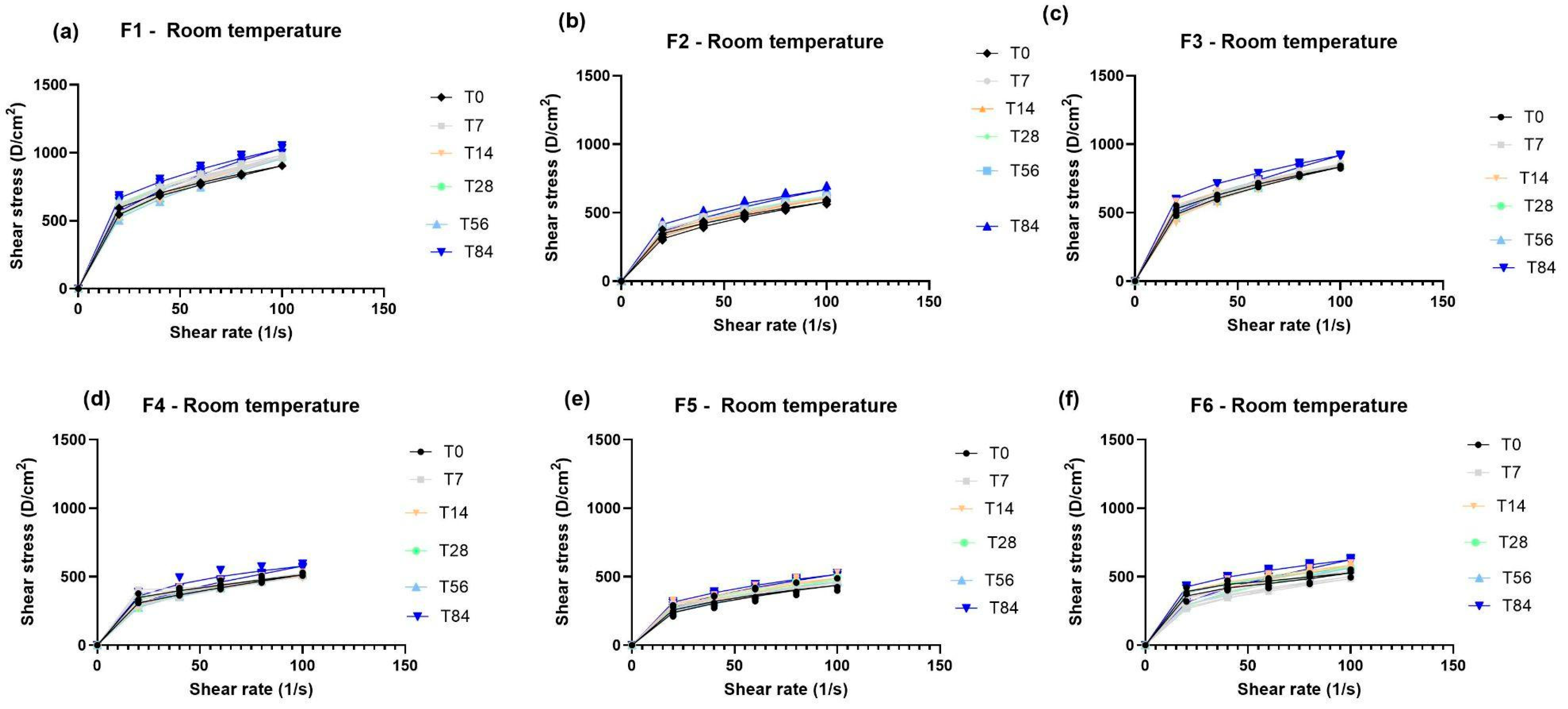 Cosmetics 11 00068 g002