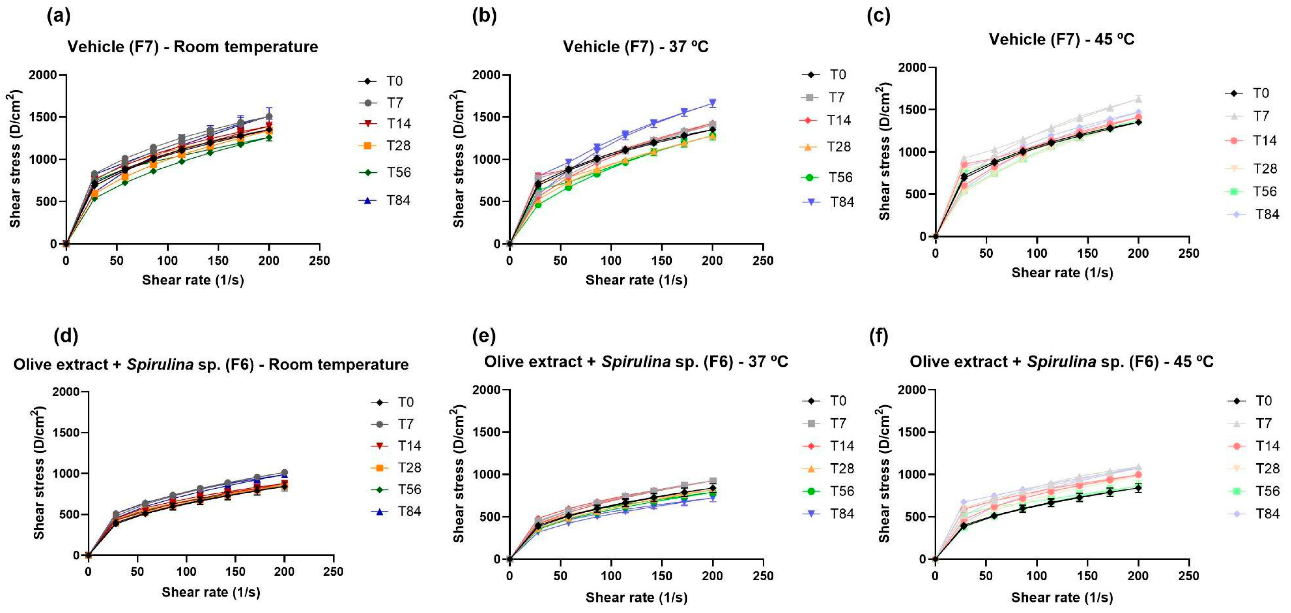 Cosmetics 11 00068 g003