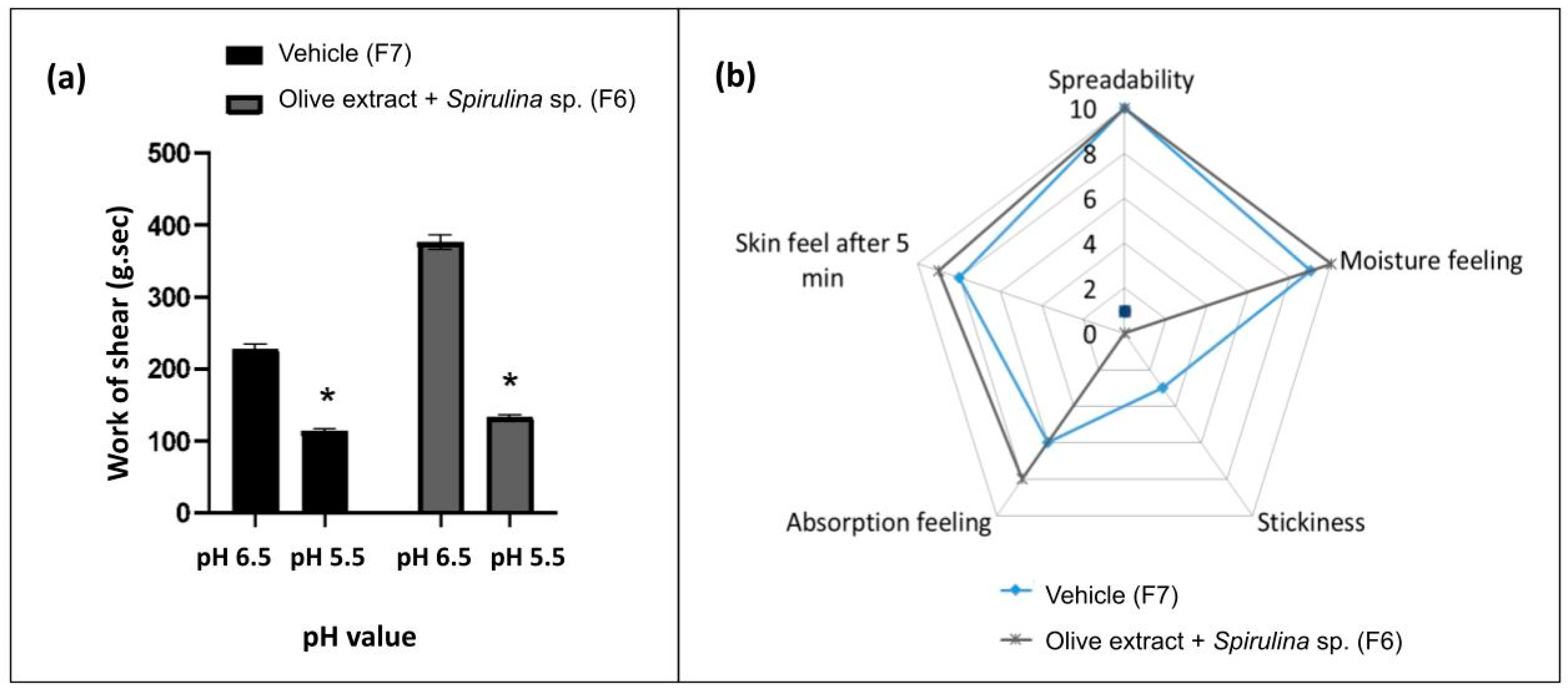 Cosmetics 11 00068 g004