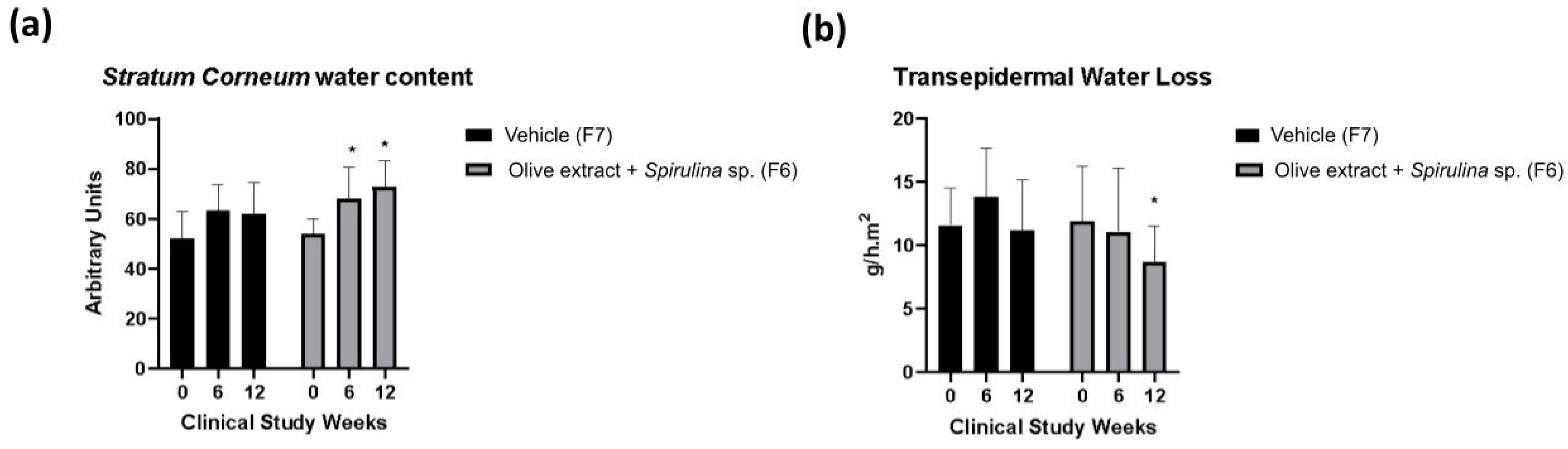 Cosmetics 11 00068 g005