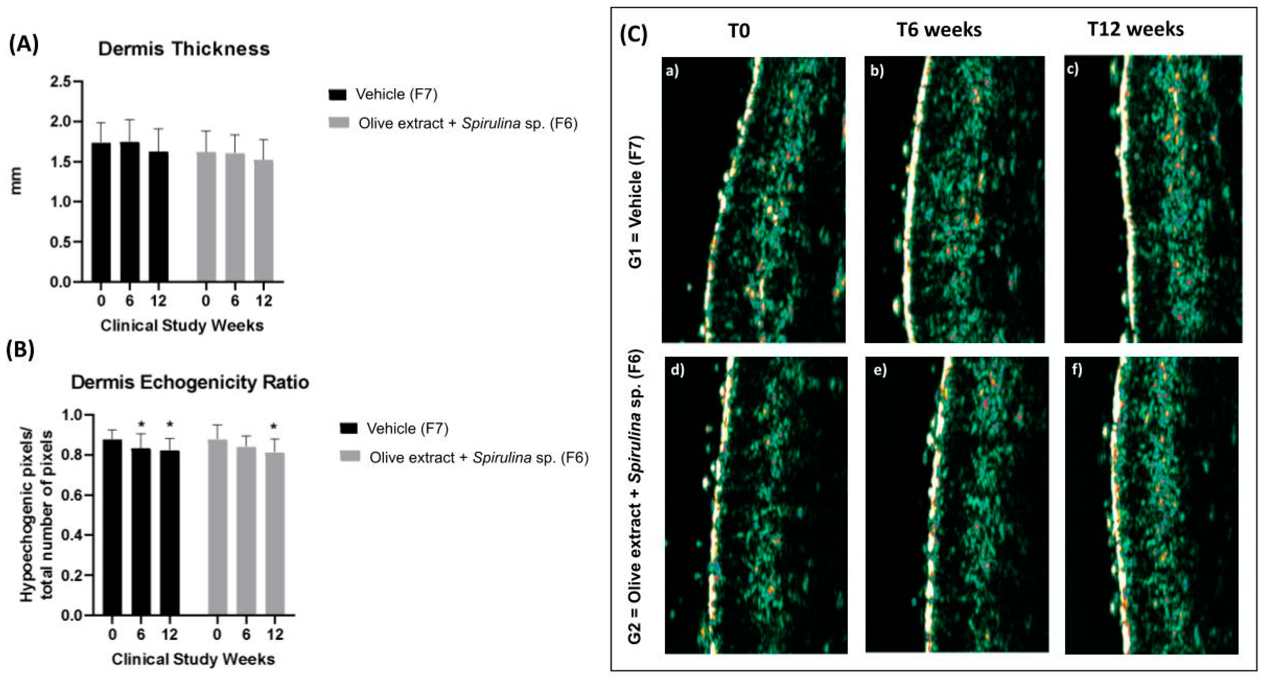 Cosmetics 11 00068 g006