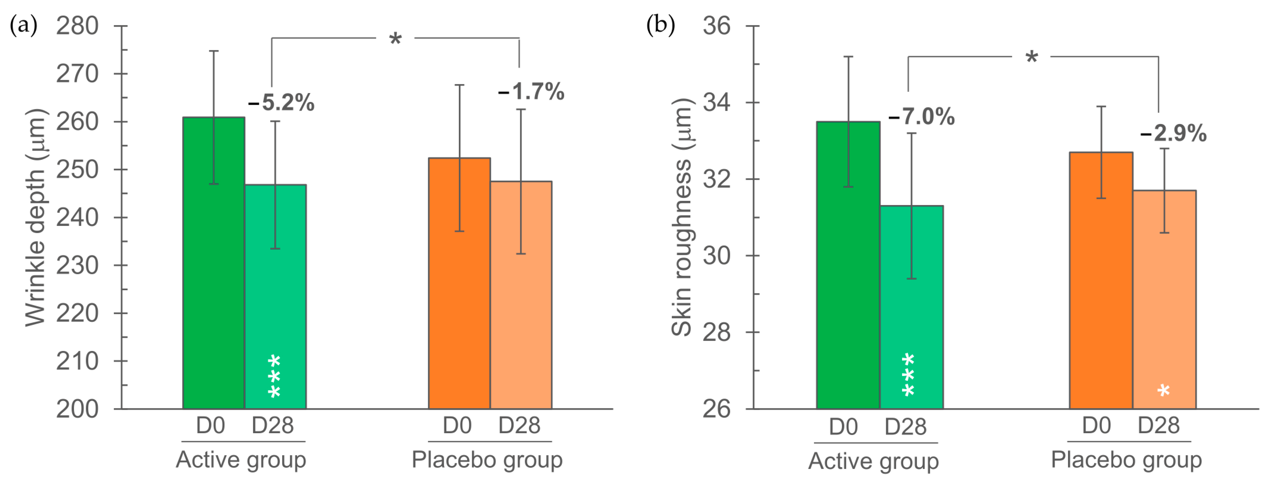 Cosmetics 11 00069 g002