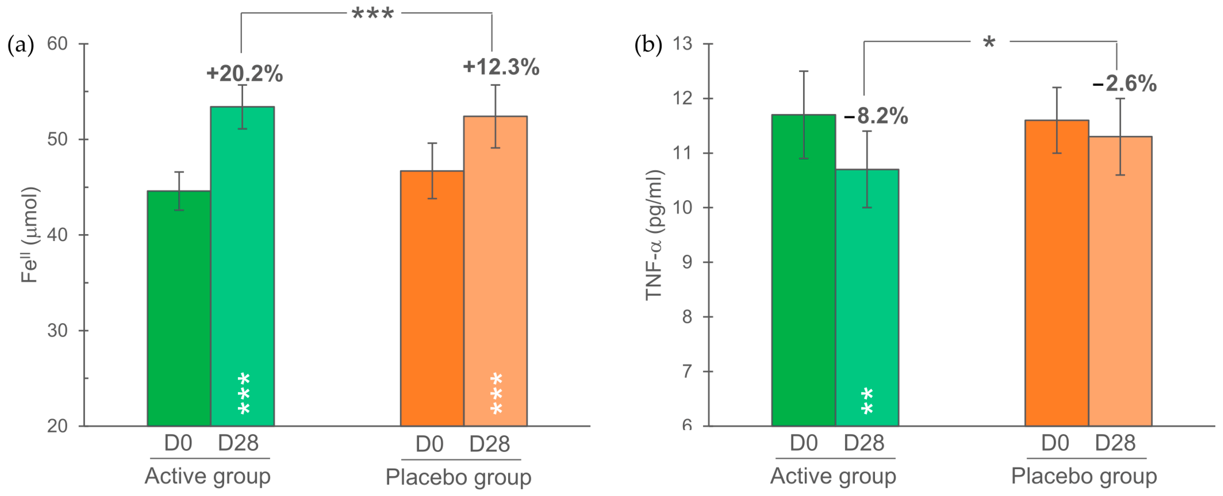 Cosmetics 11 00069 g003