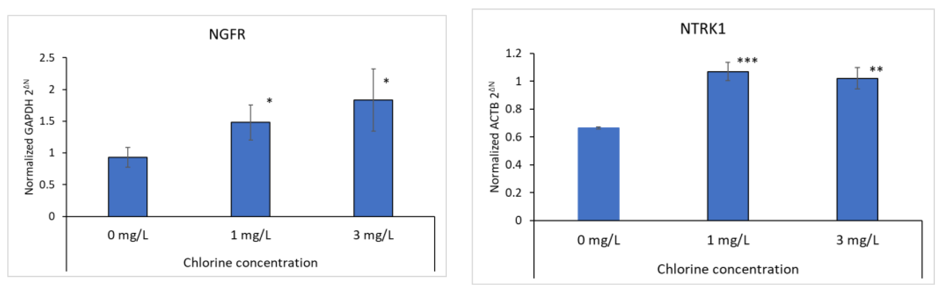 Cosmetics 11 00075 g003
