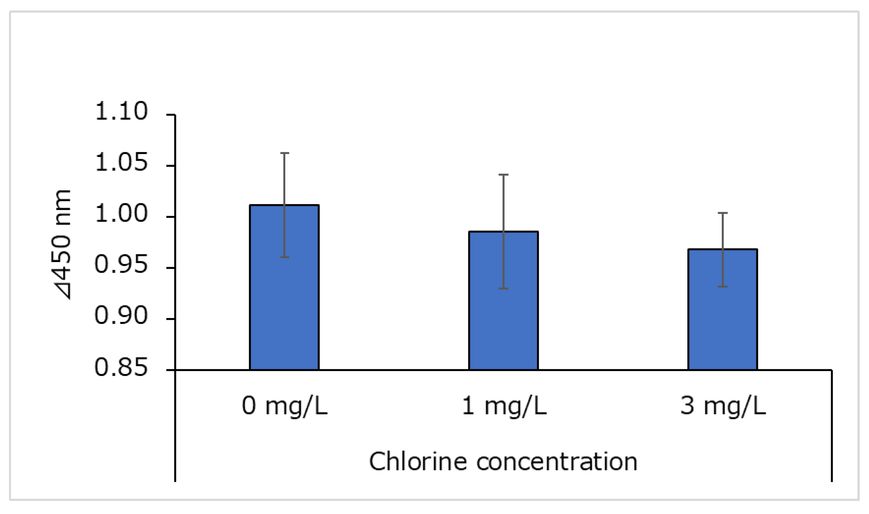 Cosmetics 11 00075 g004