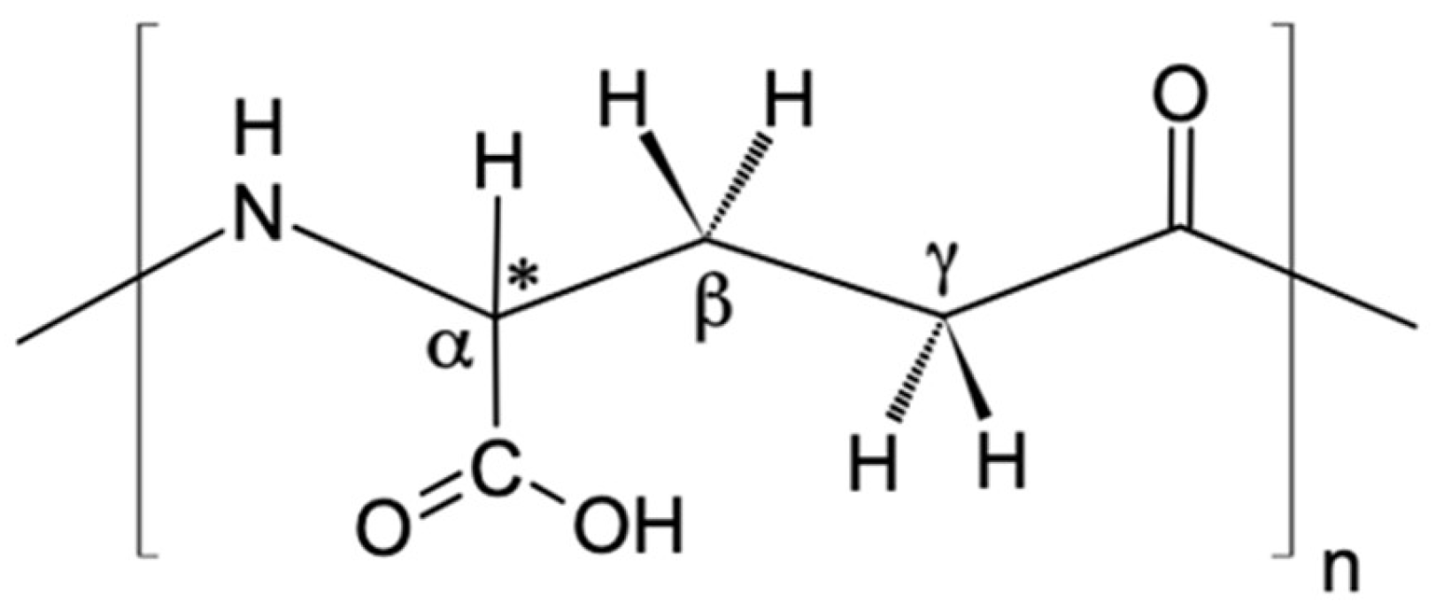 Cosmetics 11 00076 g001 Cosmetics 11 00076 g001