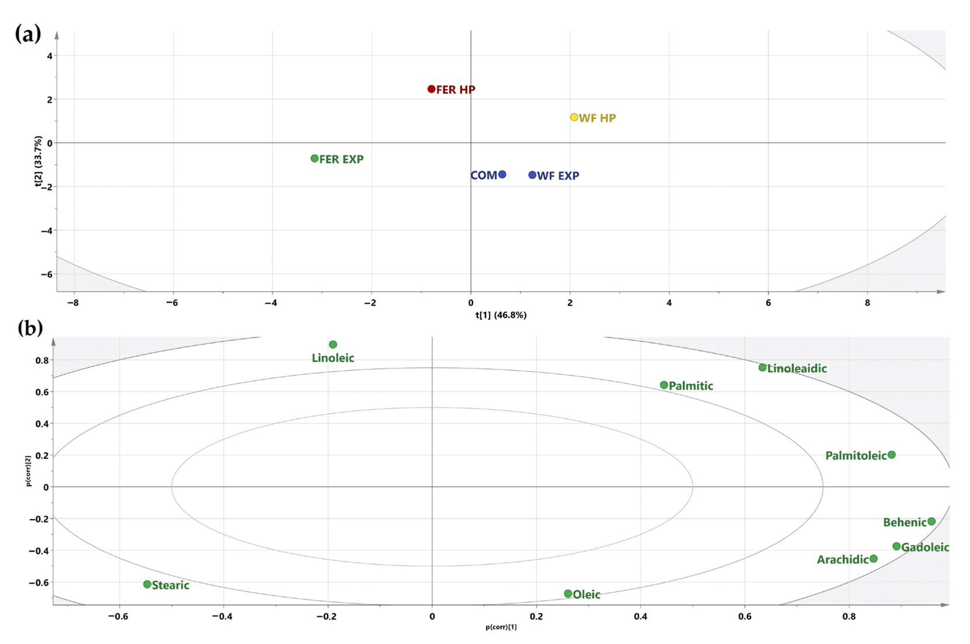Cosmetics 11 00077 g002