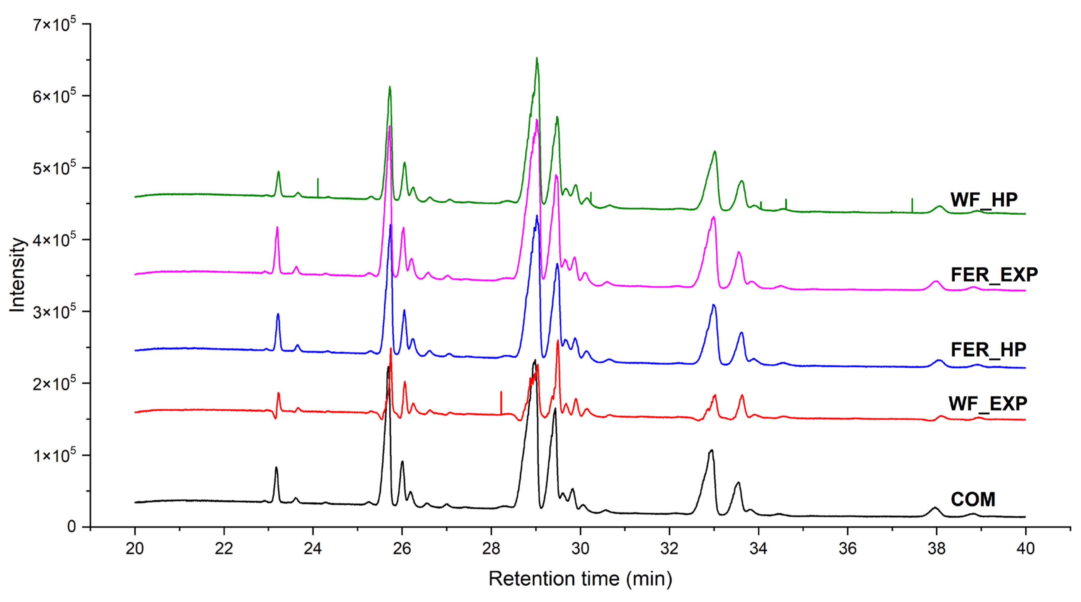 Cosmetics 11 00077 g003