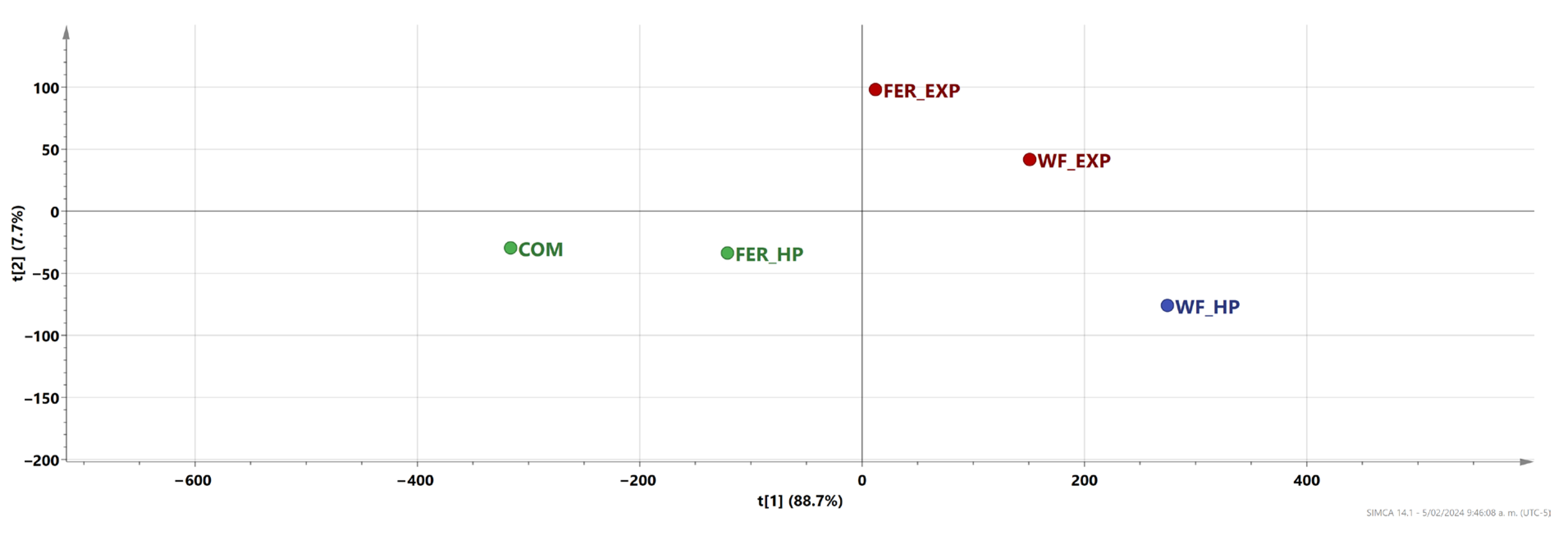 Cosmetics 11 00077 g004