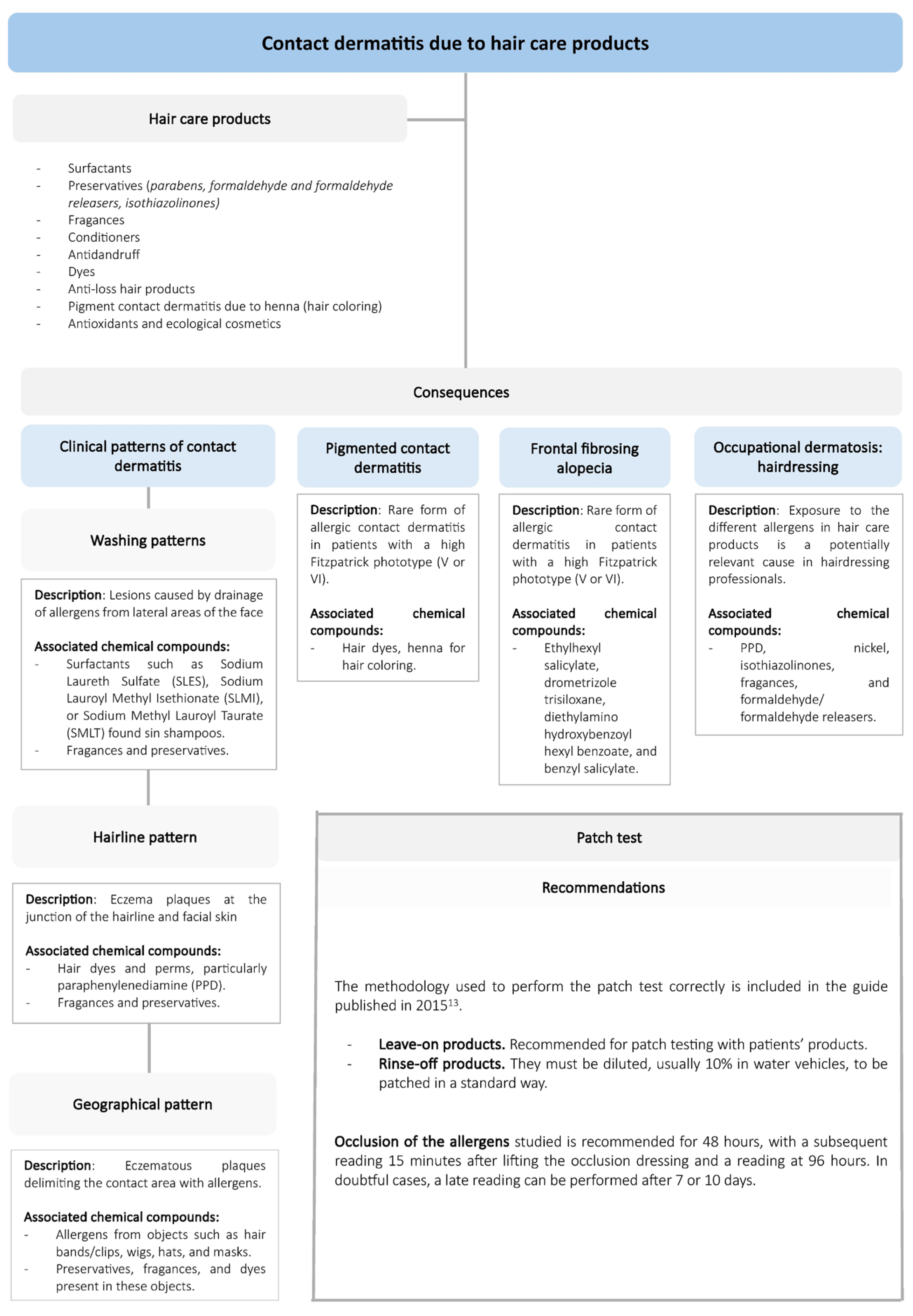 Cosmetics 11 00078 g005