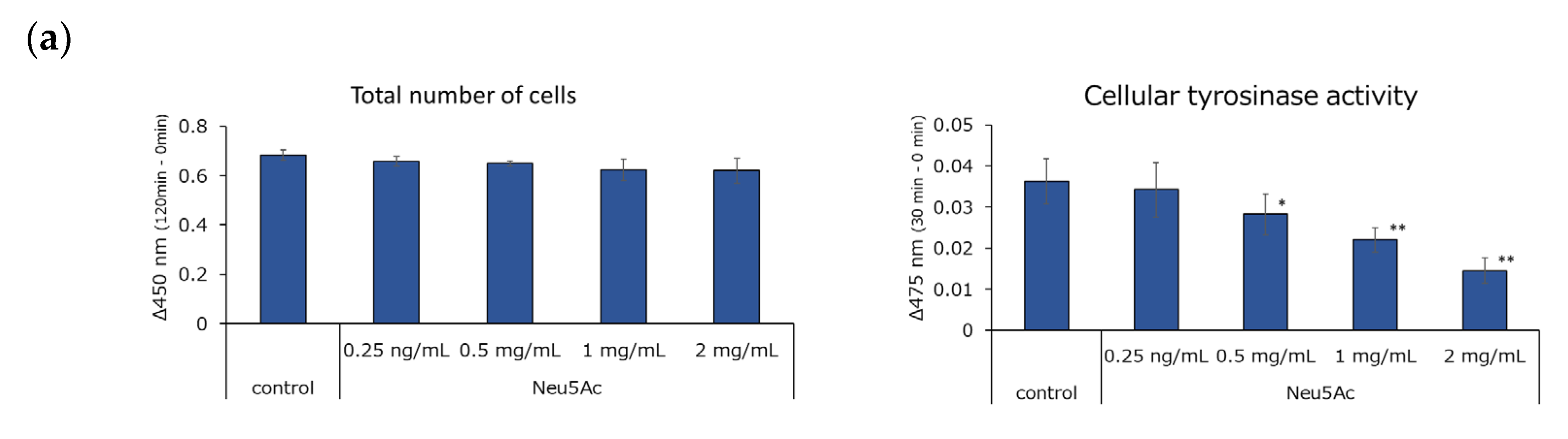Cosmetics 11 00082 g002a Cosmetics 11 00082 g002a