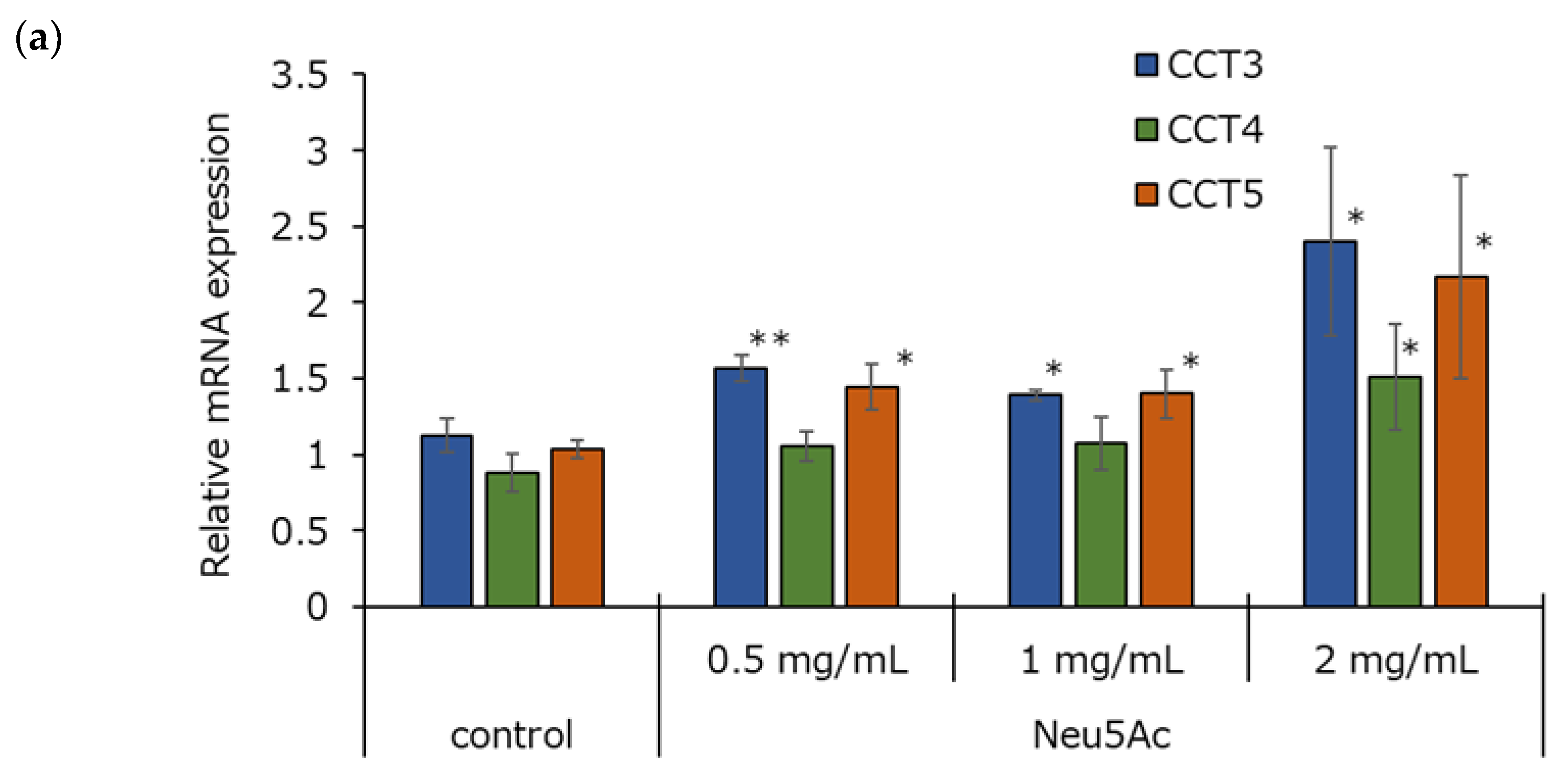 Cosmetics 11 00082 g008a Cosmetics 11 00082 g008a