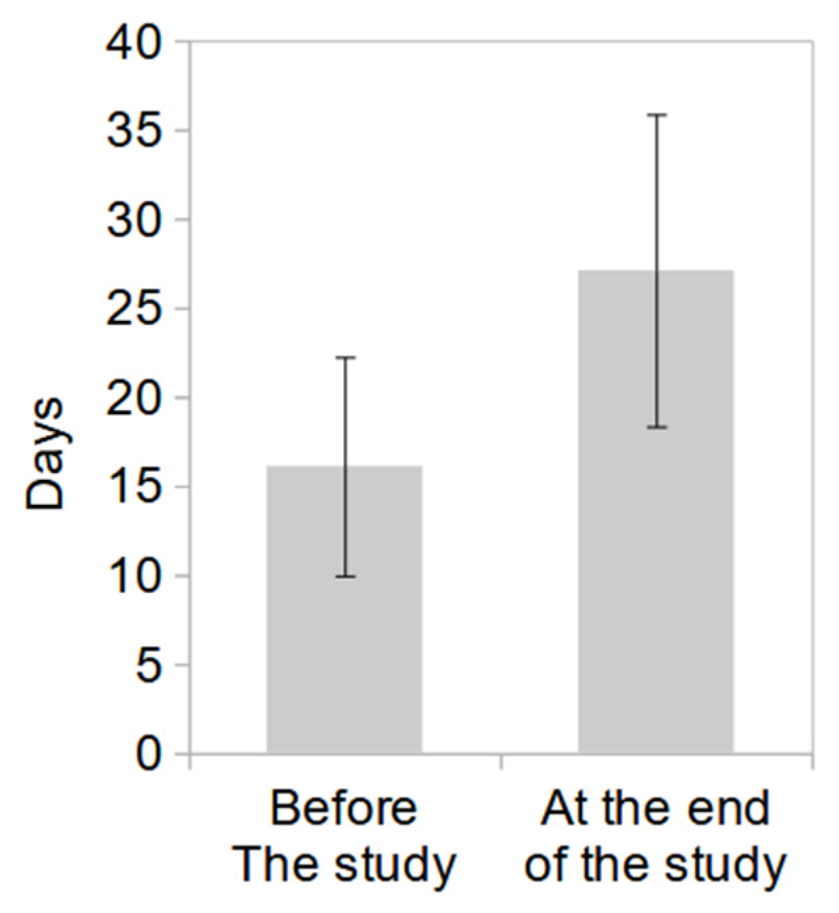 Cosmetics 11 00085 g003
