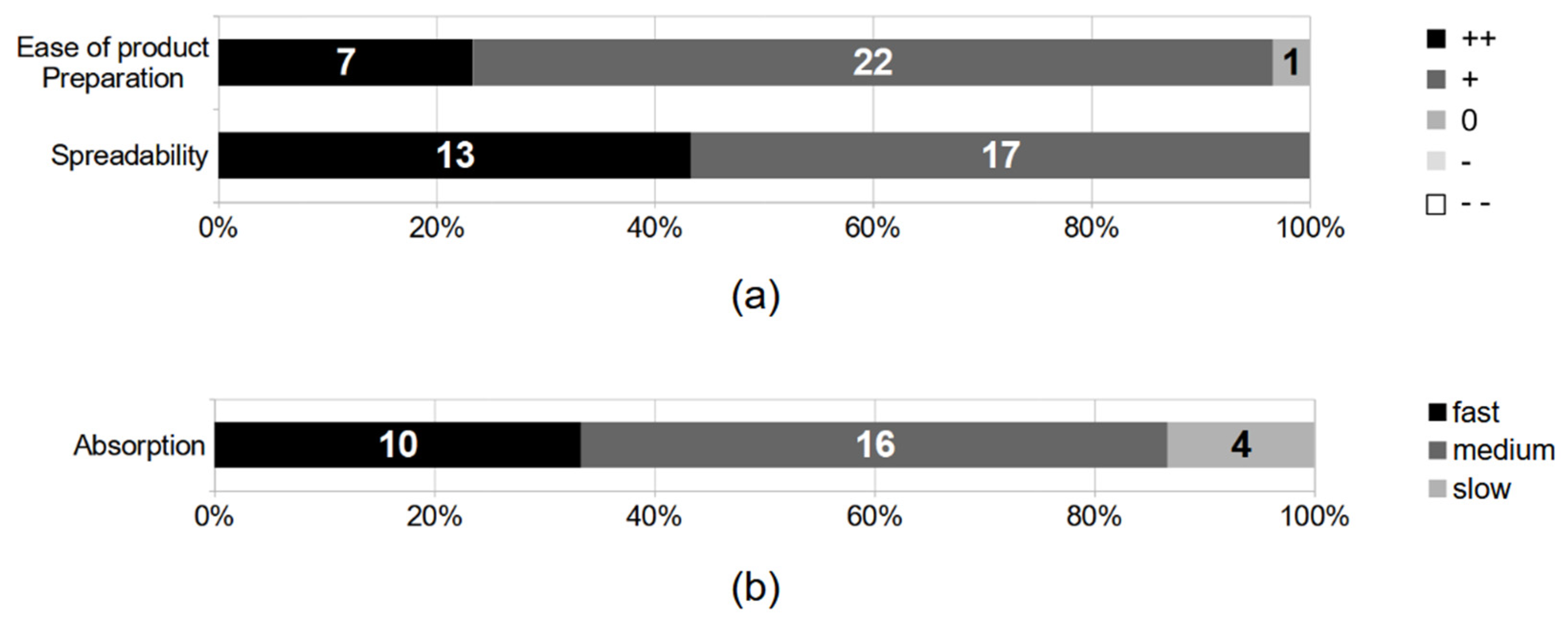 Cosmetics 11 00085 g004