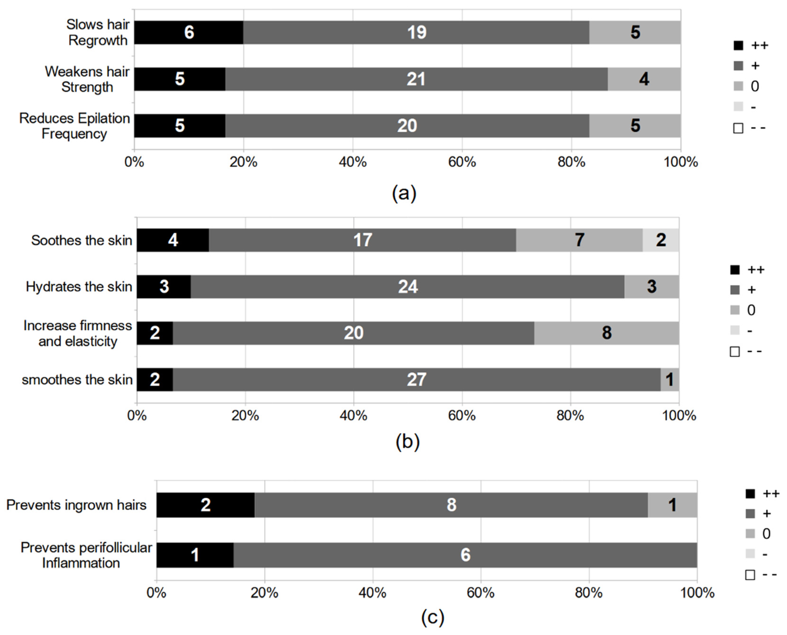 Cosmetics 11 00085 g005