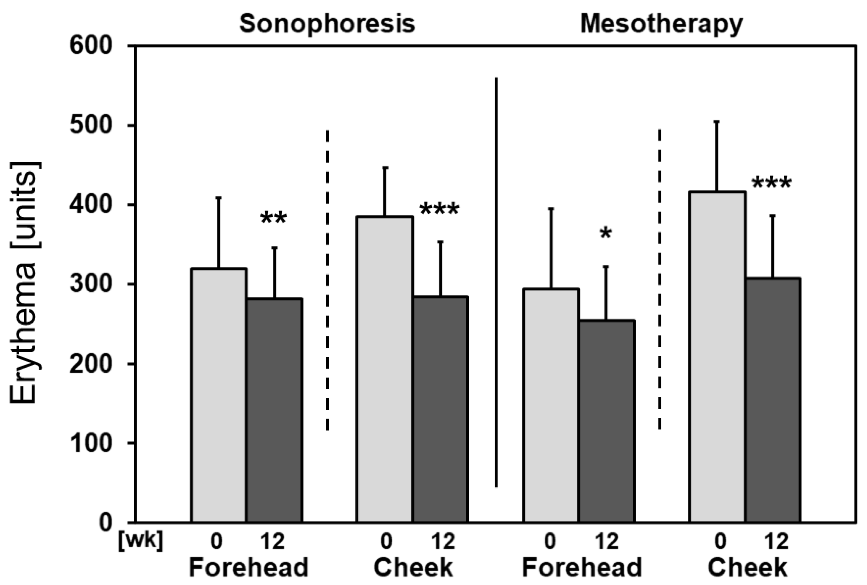 Cosmetics 11 00087 g002