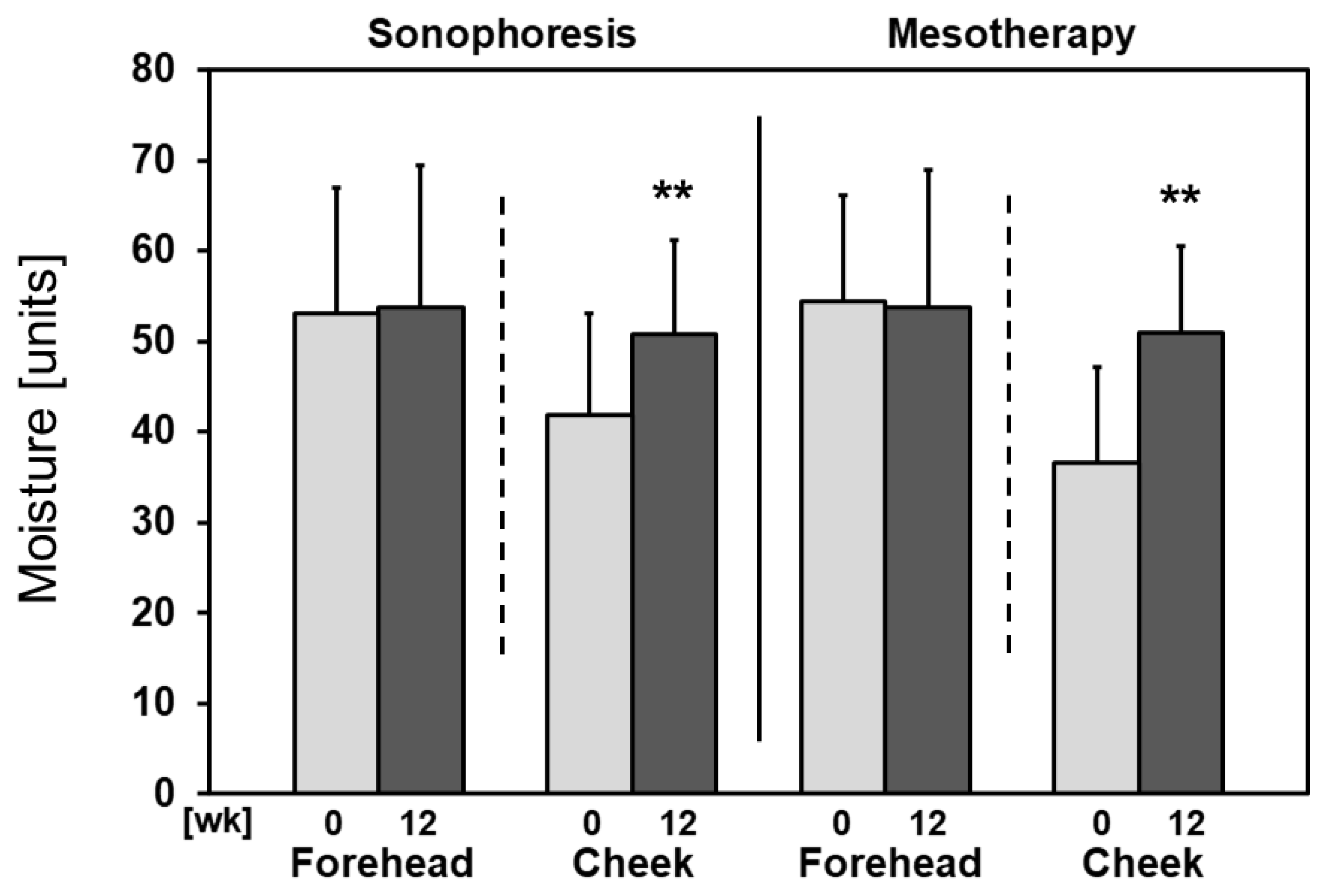 Cosmetics 11 00087 g003