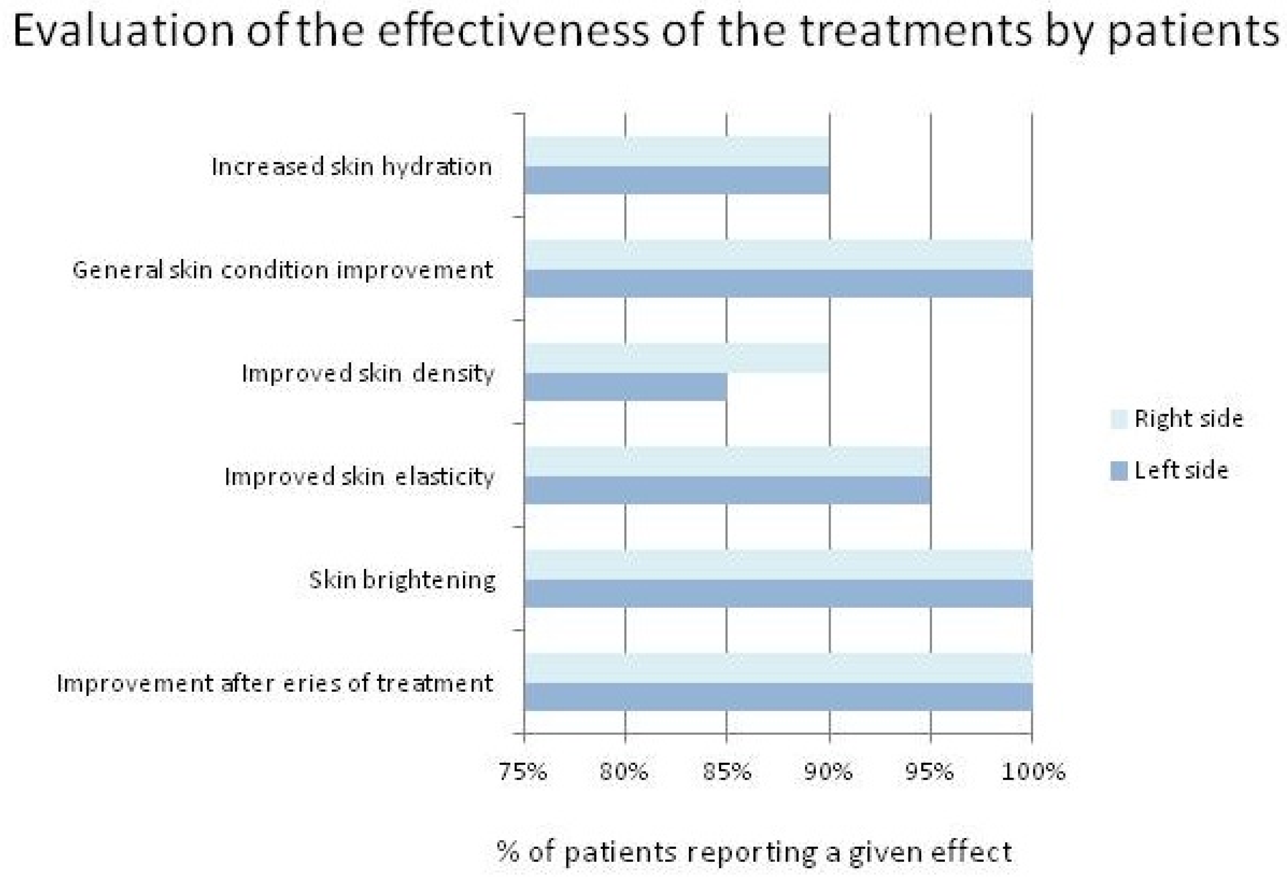 Cosmetics 11 00087 g006