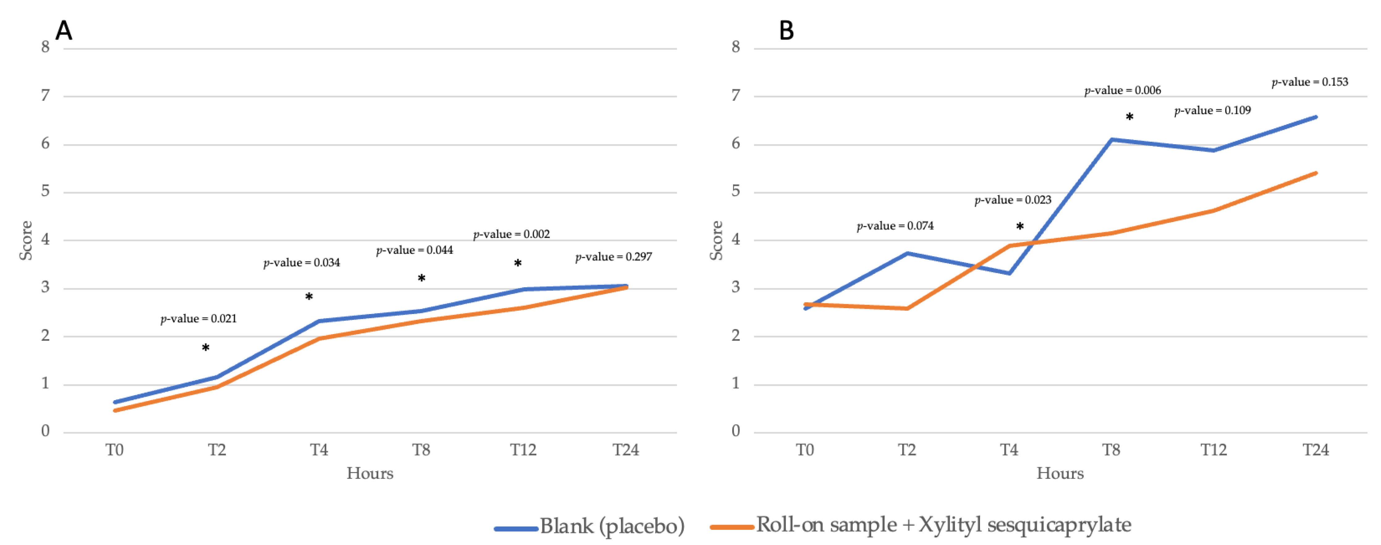 Cosmetics 11 00088 g001