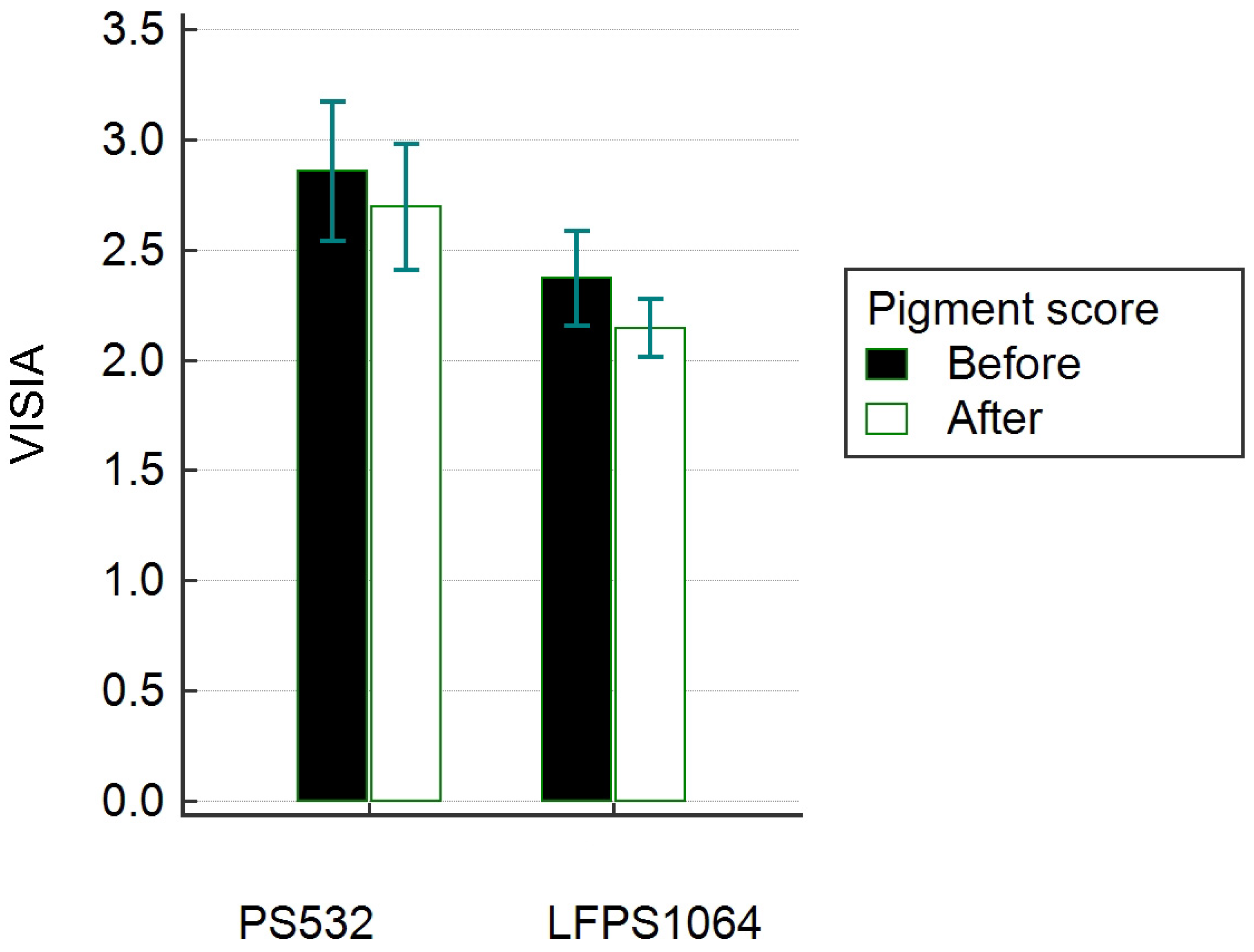 Cosmetics 11 00089 g003
