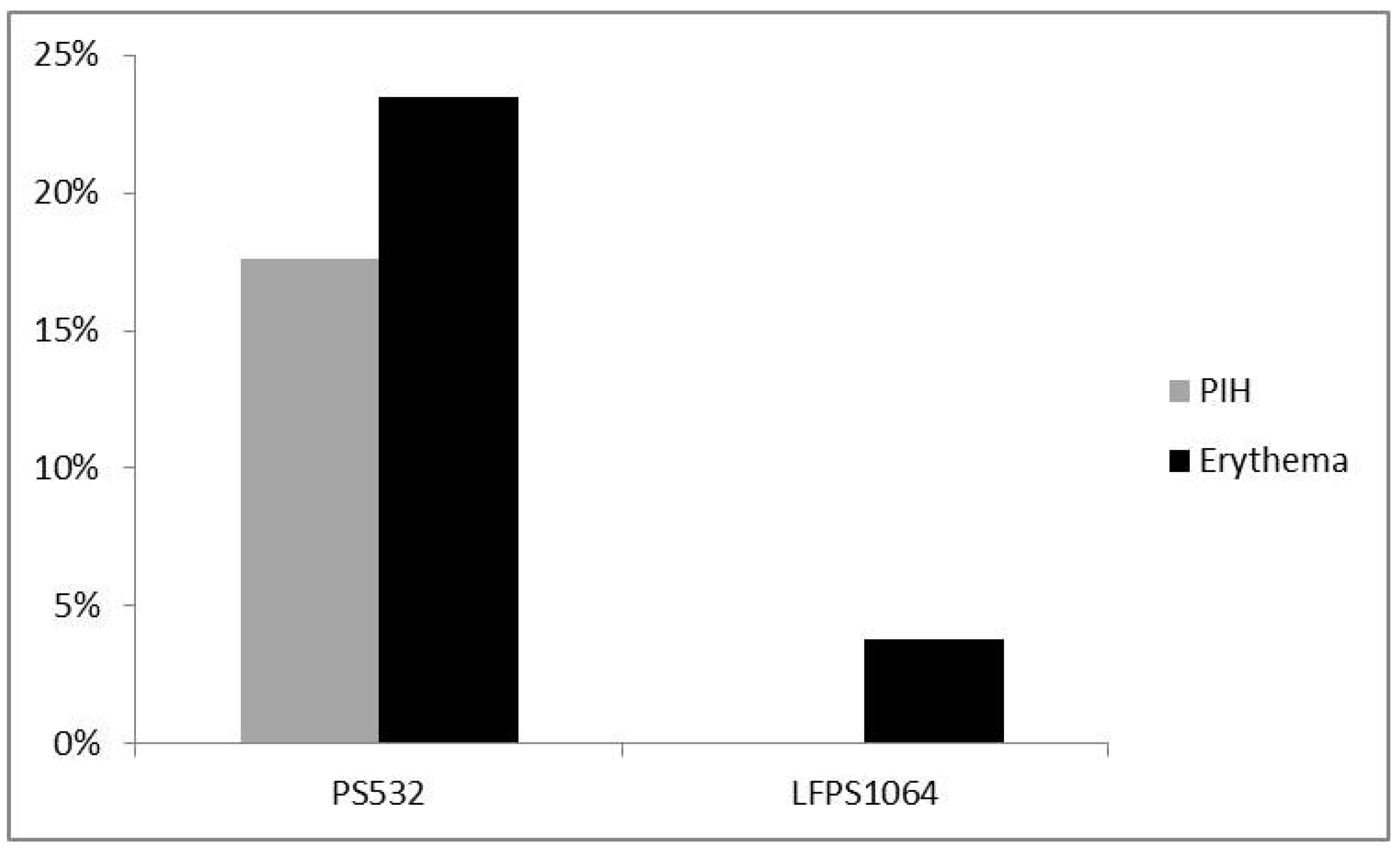 Cosmetics 11 00089 g004