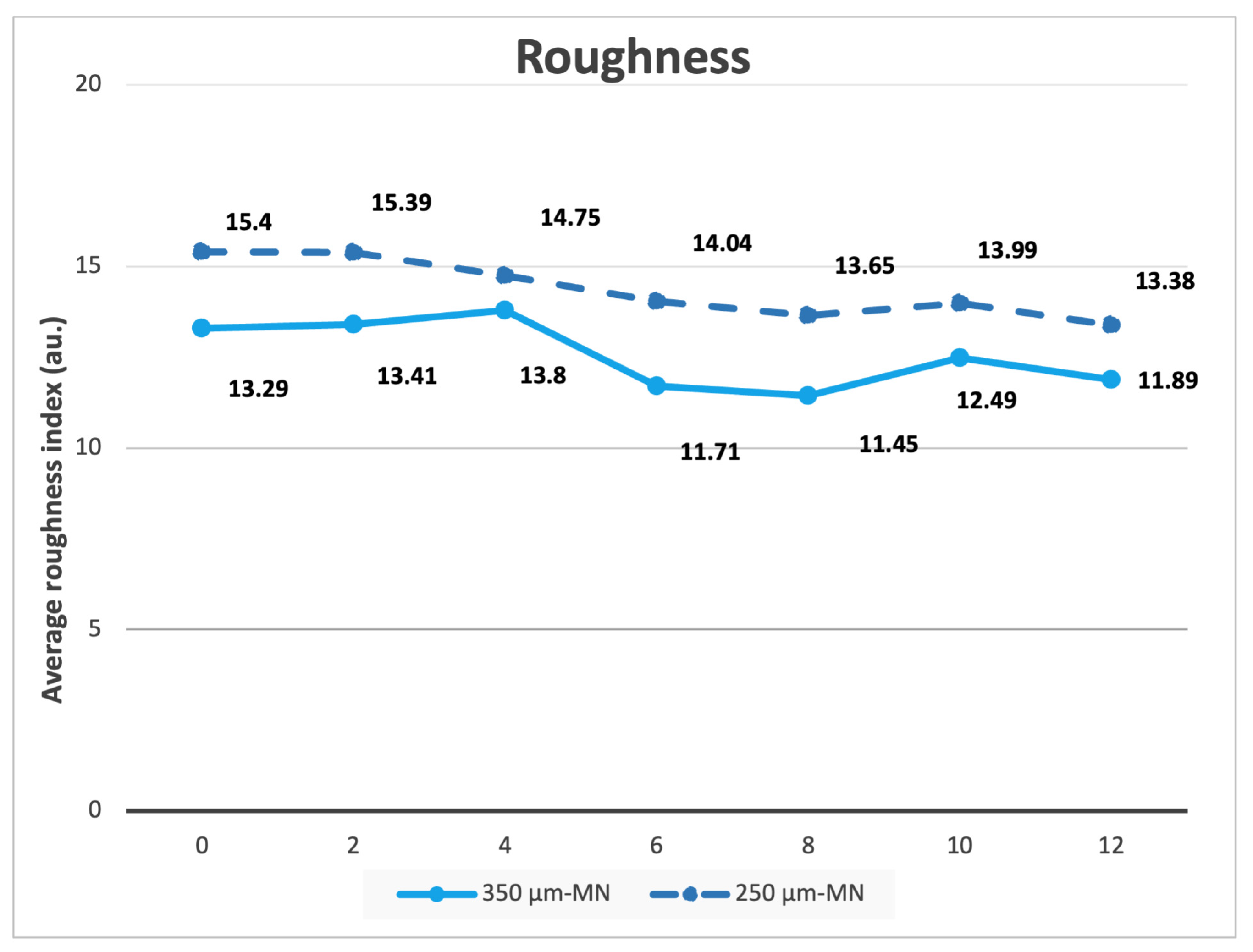 Cosmetics 11 00092 g006