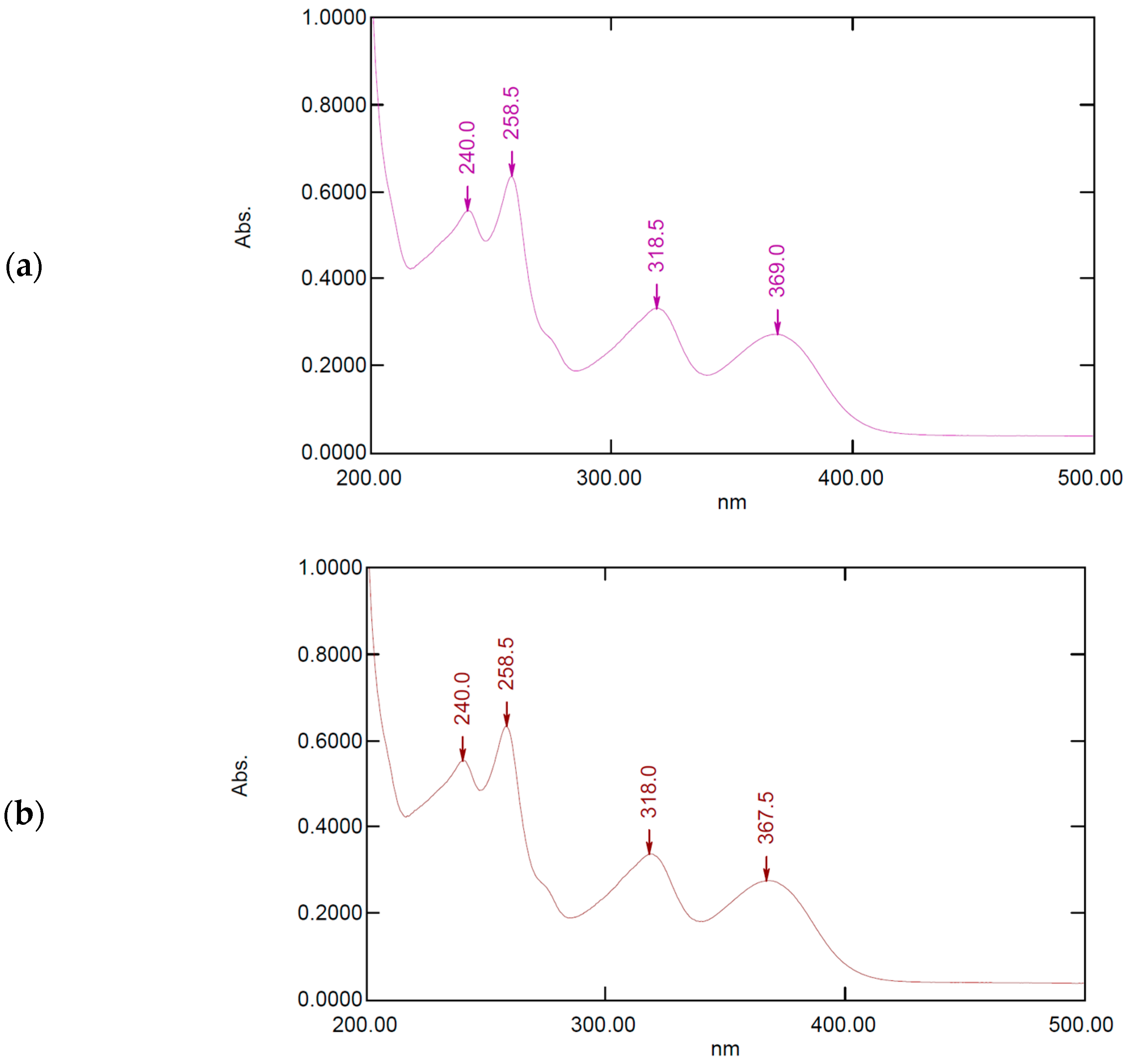 Cosmetics 11 00093 g001