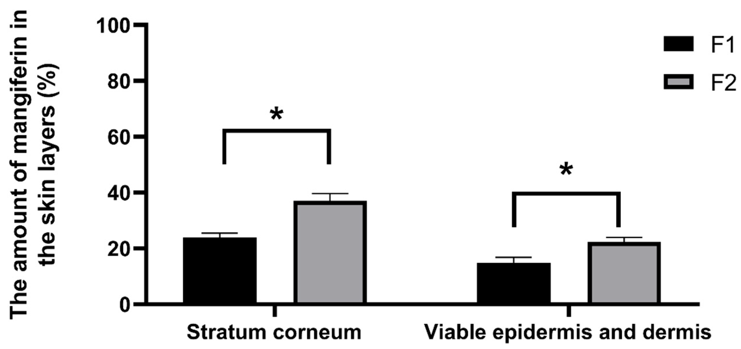 Cosmetics 11 00093 g005