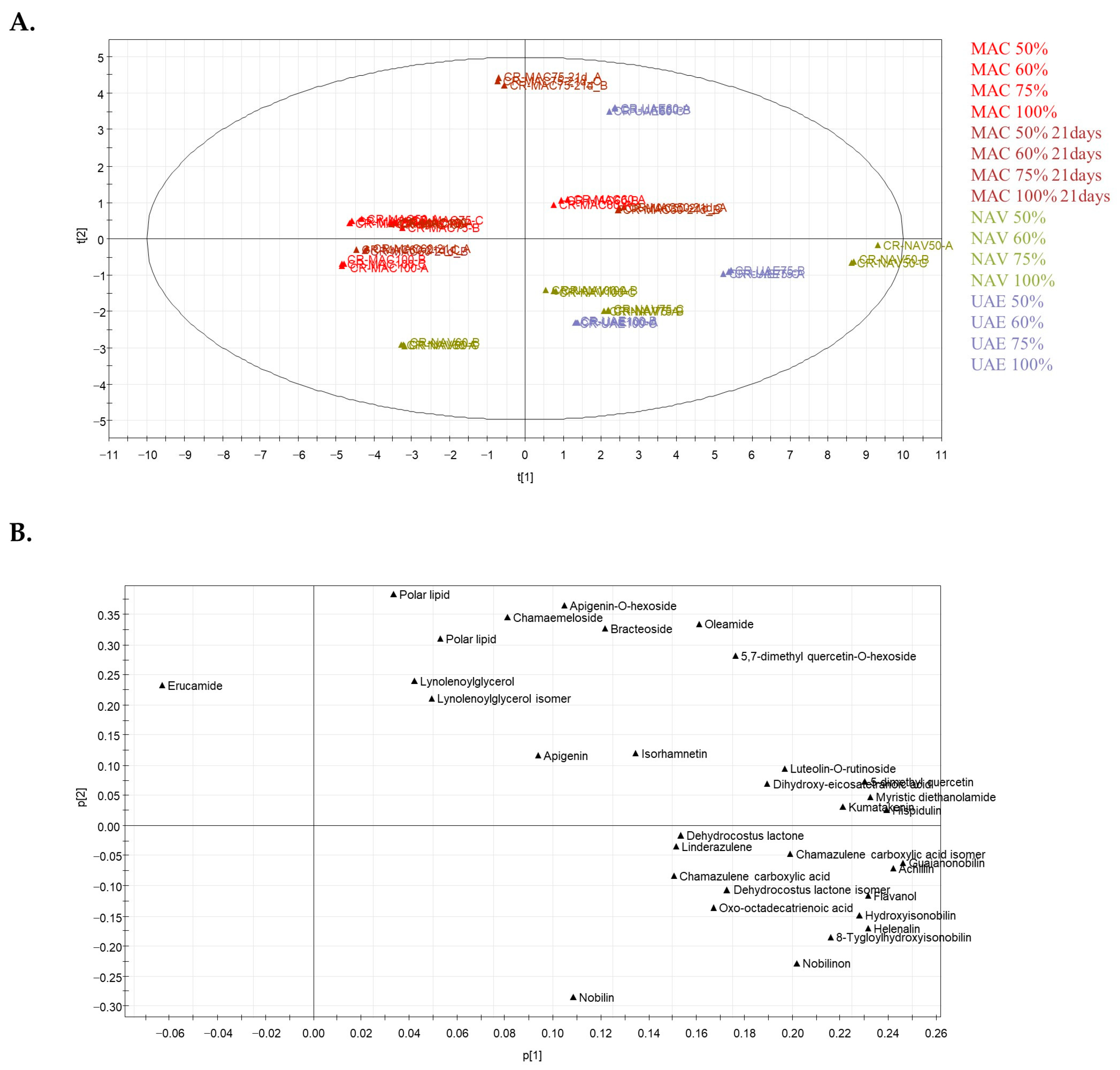 Cosmetics 11 00094 g002