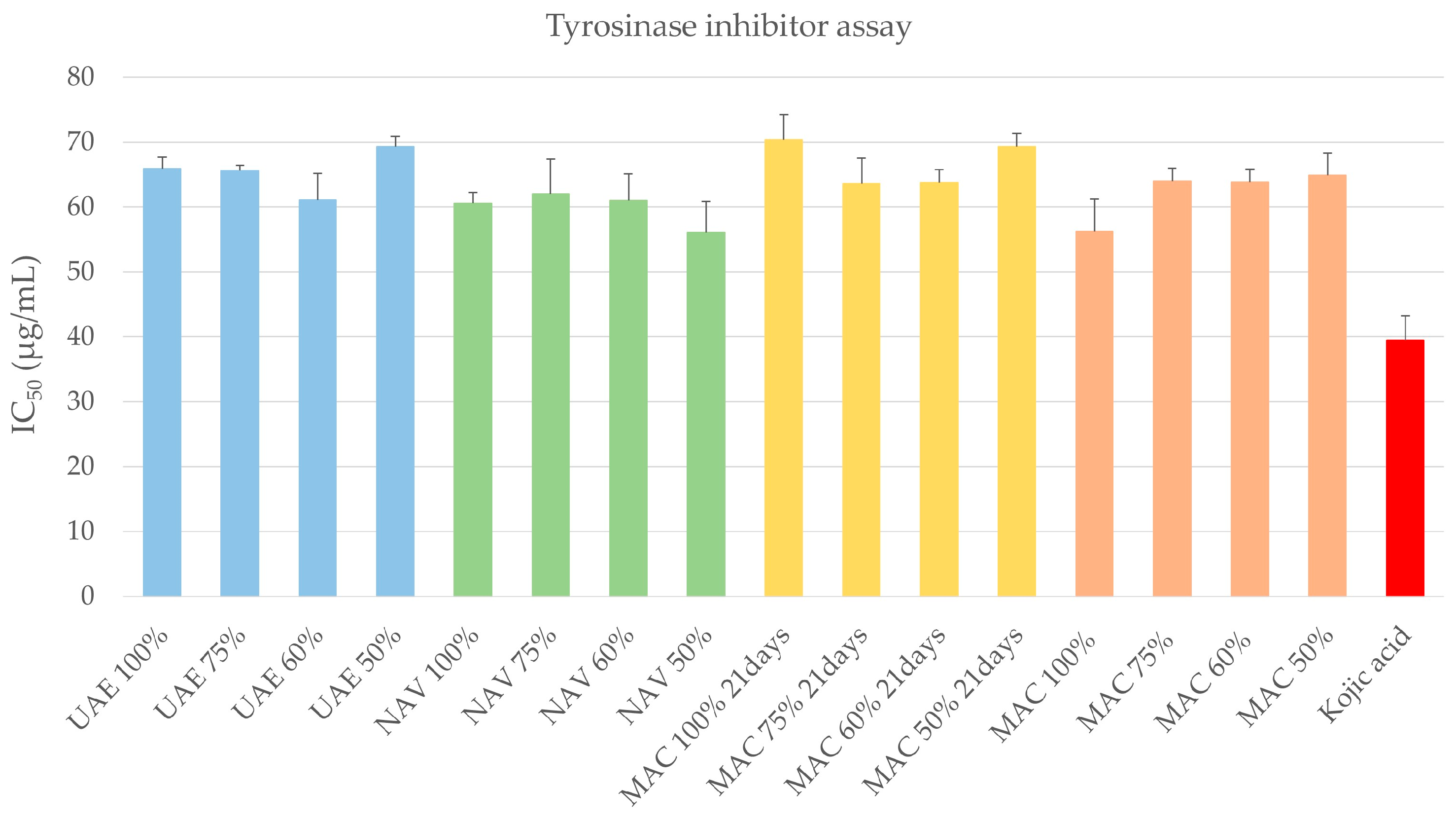 Cosmetics 11 00094 g006