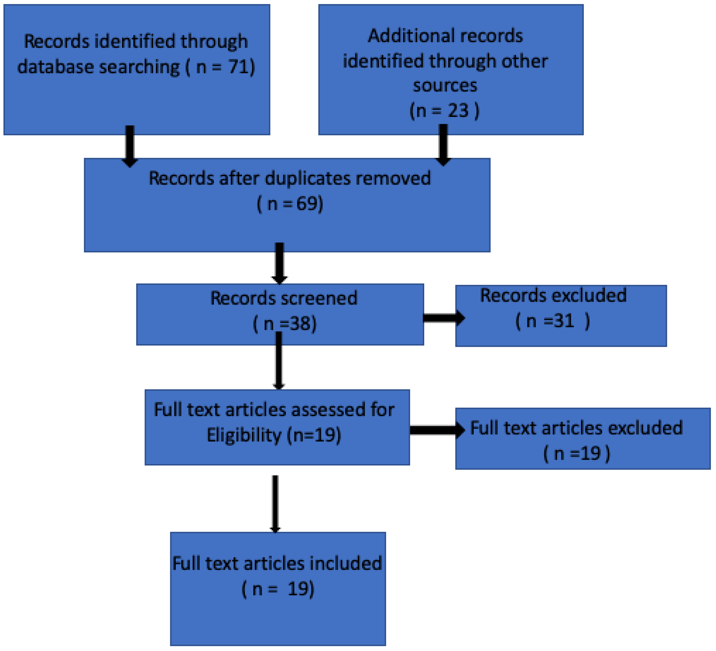 Cosmetics 11 00096 g001