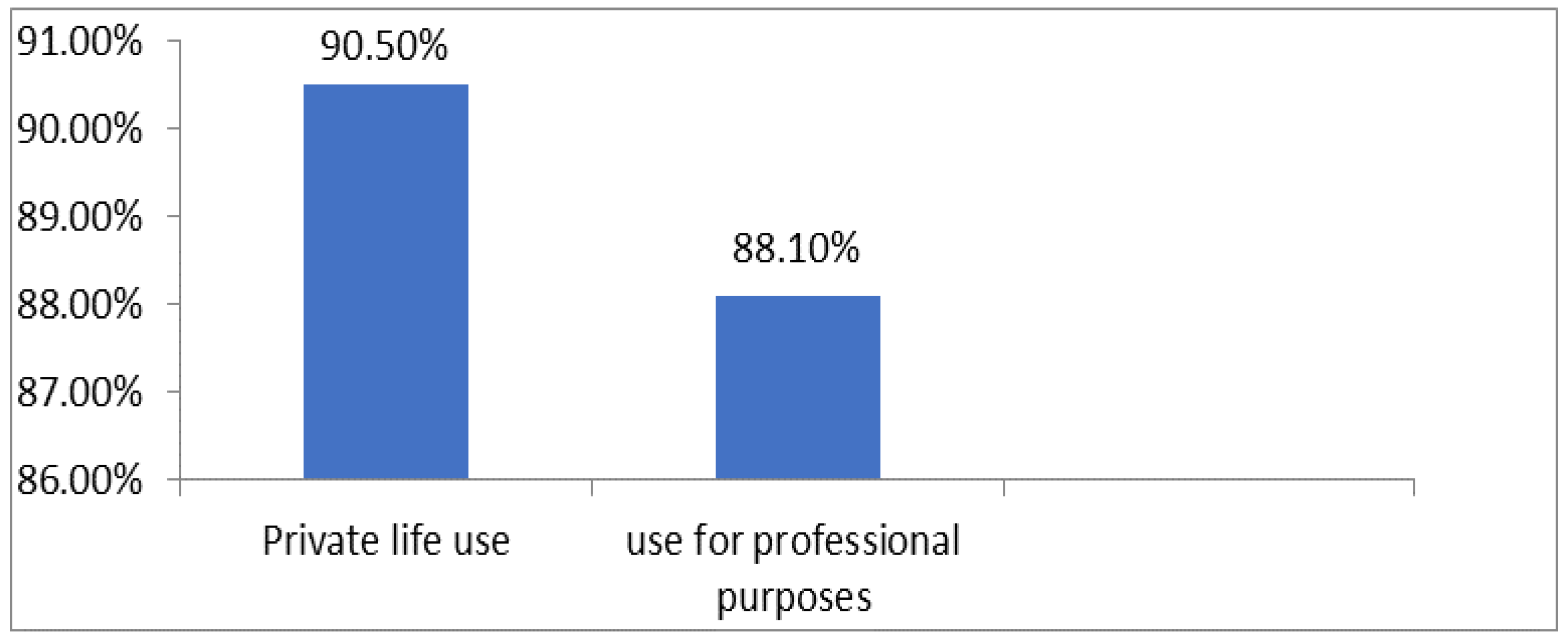 Cosmetics 11 00096 g002