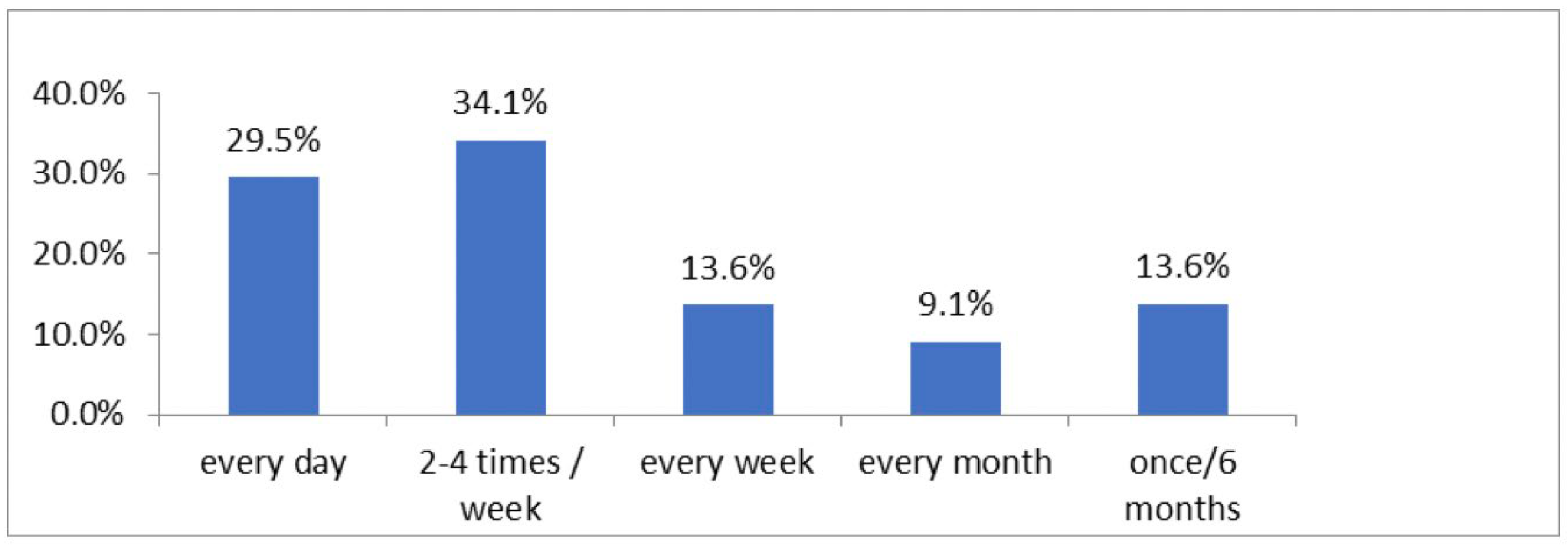 Cosmetics 11 00096 g006