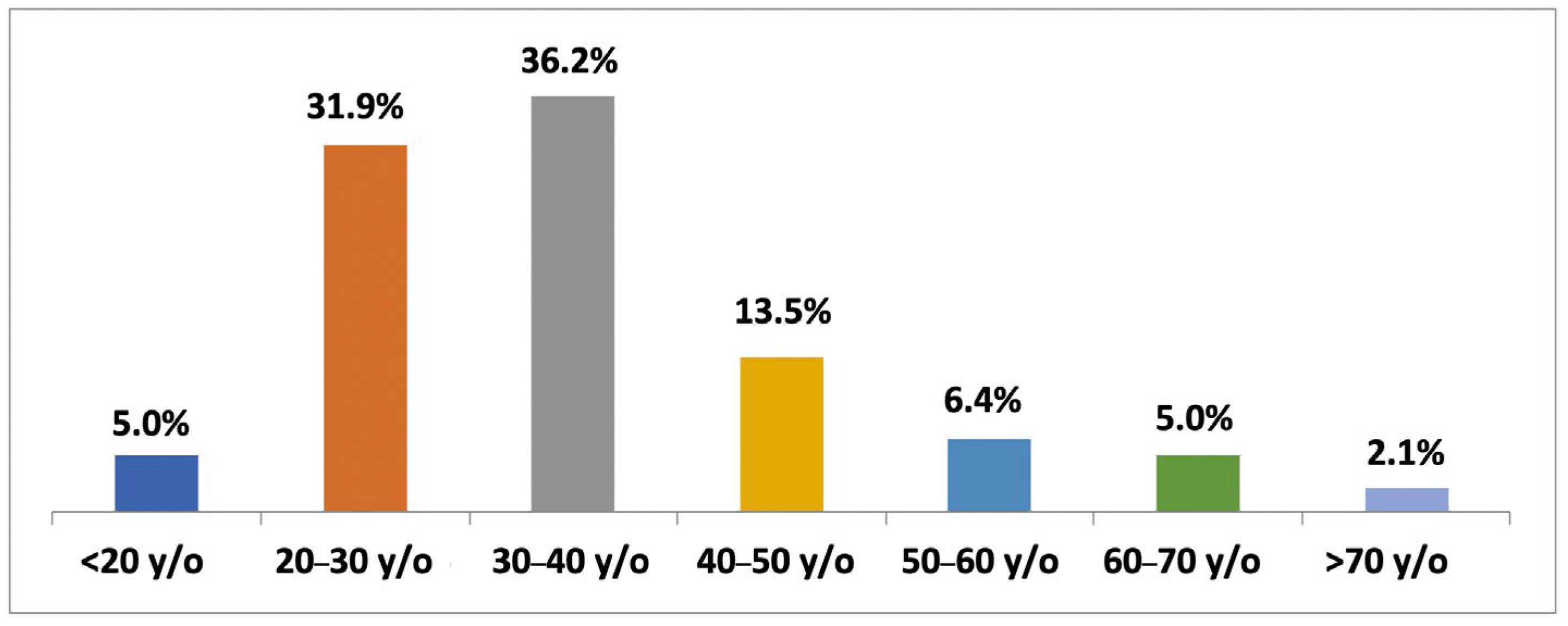Cosmetics 11 00096 g007