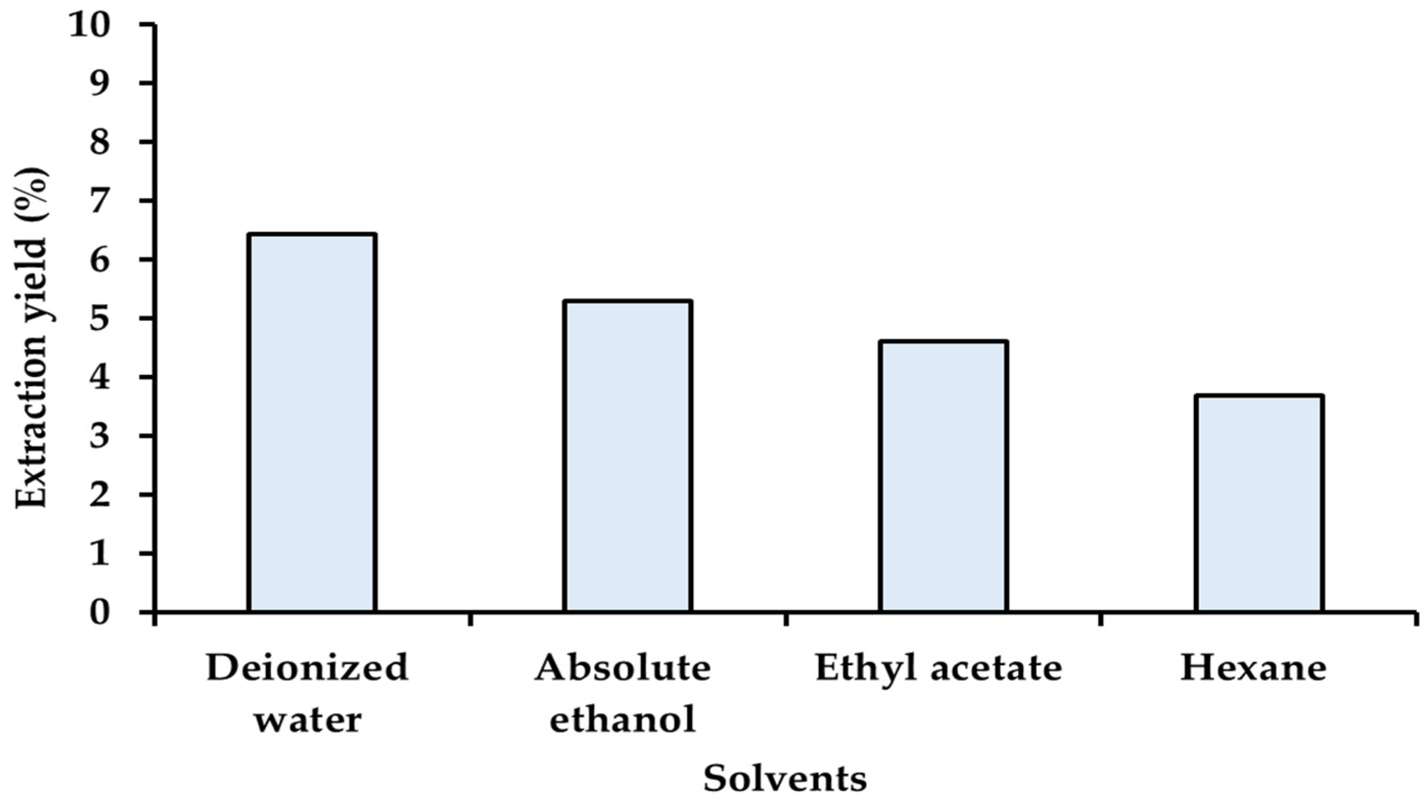 Cosmetics 11 00097 g002