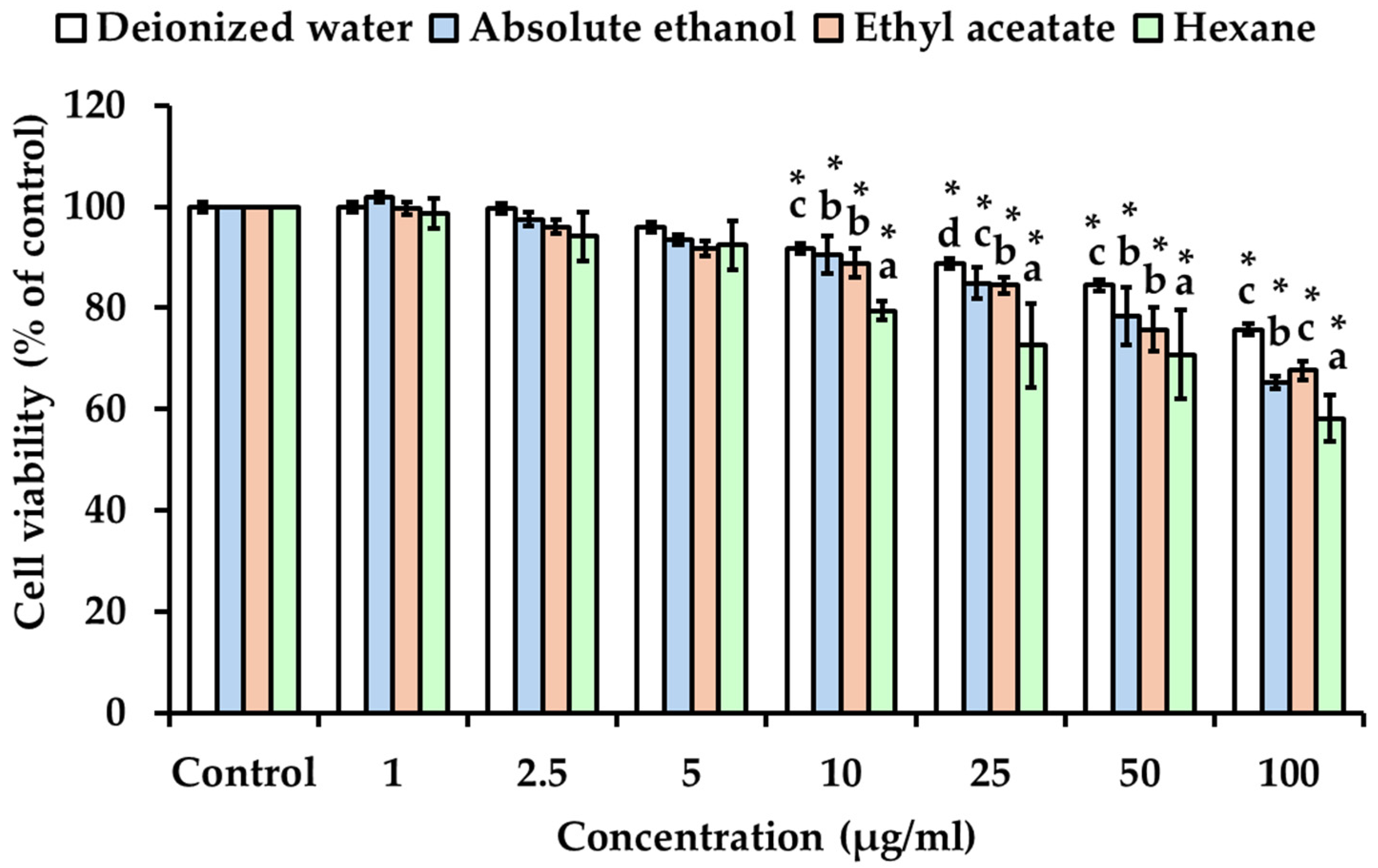 Cosmetics 11 00097 g005