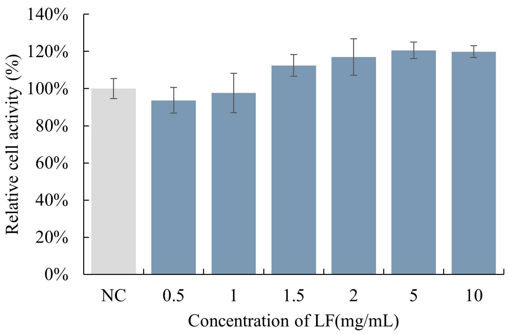 Cosmetics 11 00098 g001