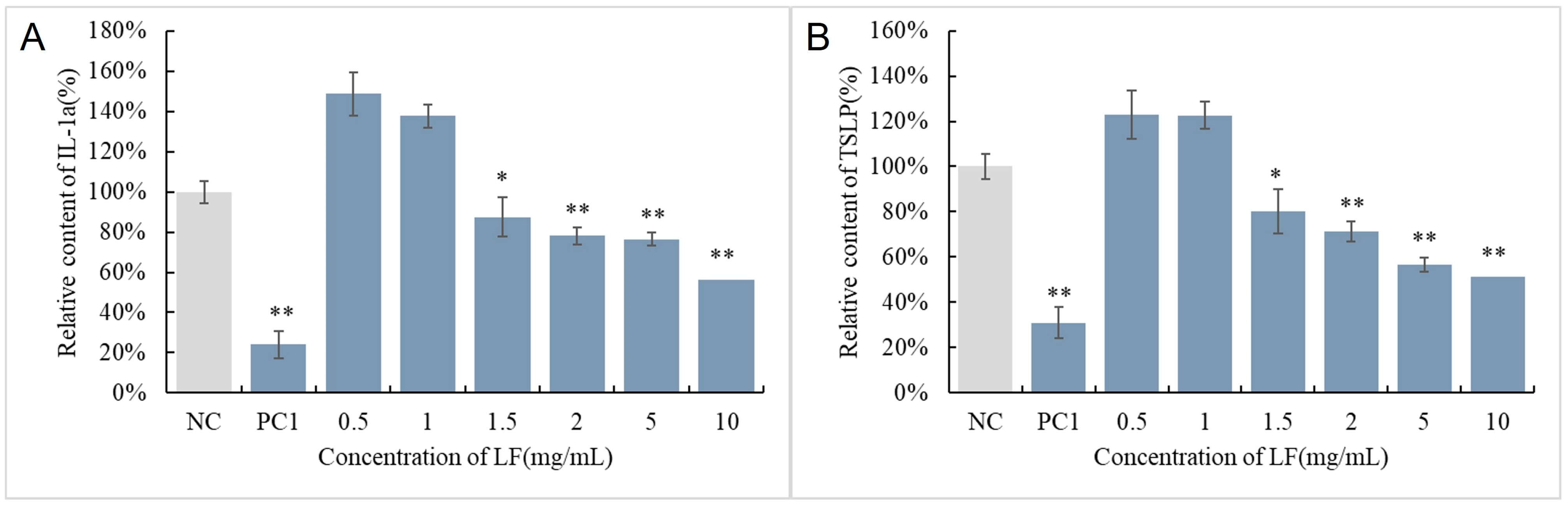 Cosmetics 11 00098 g002