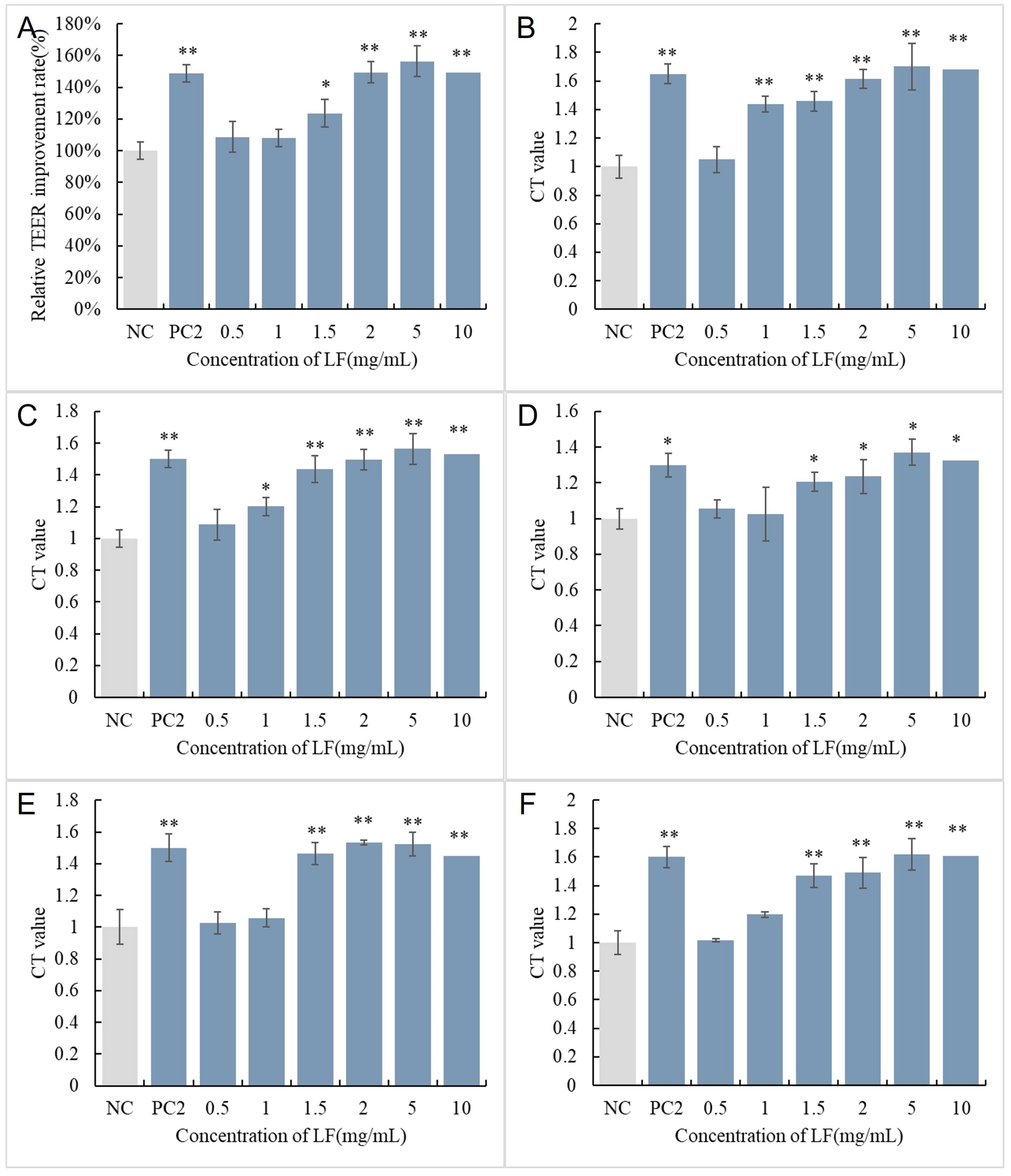 Cosmetics 11 00098 g003