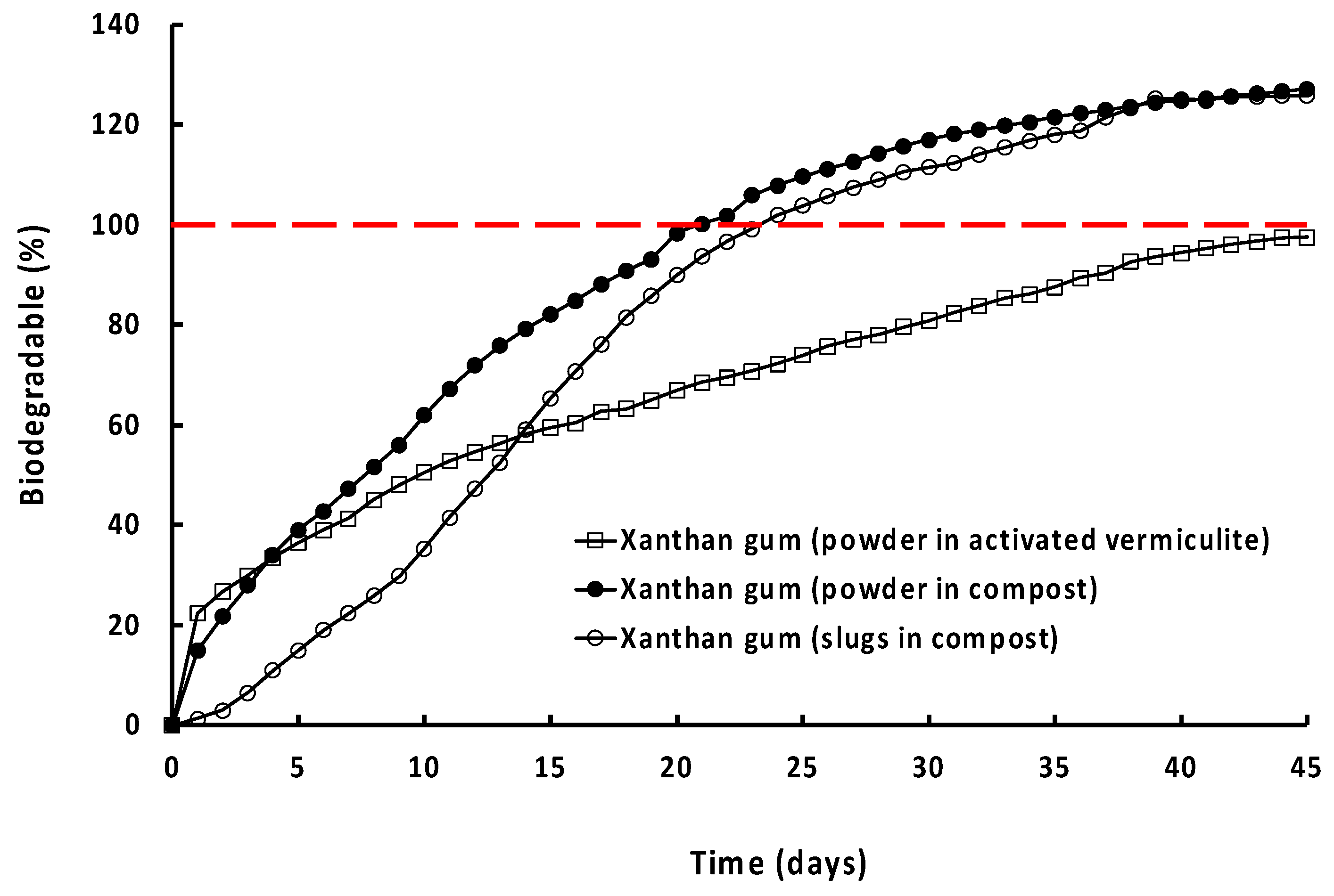 Cosmetics 11 00099 g002