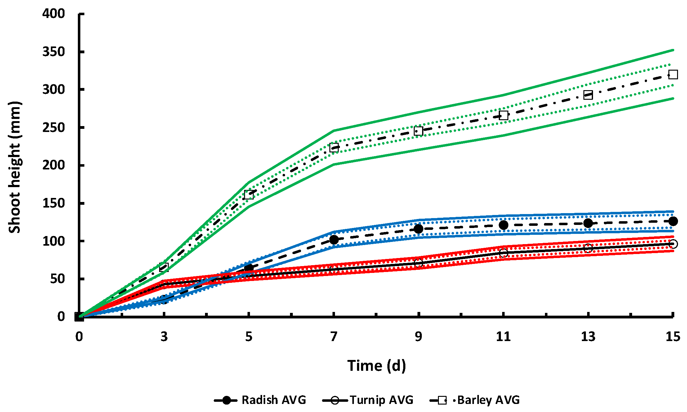 Cosmetics 11 00099 g007
