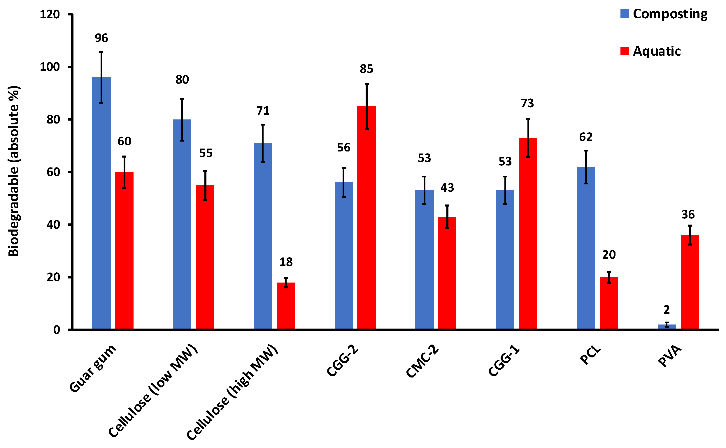 Cosmetics 11 00099 g008