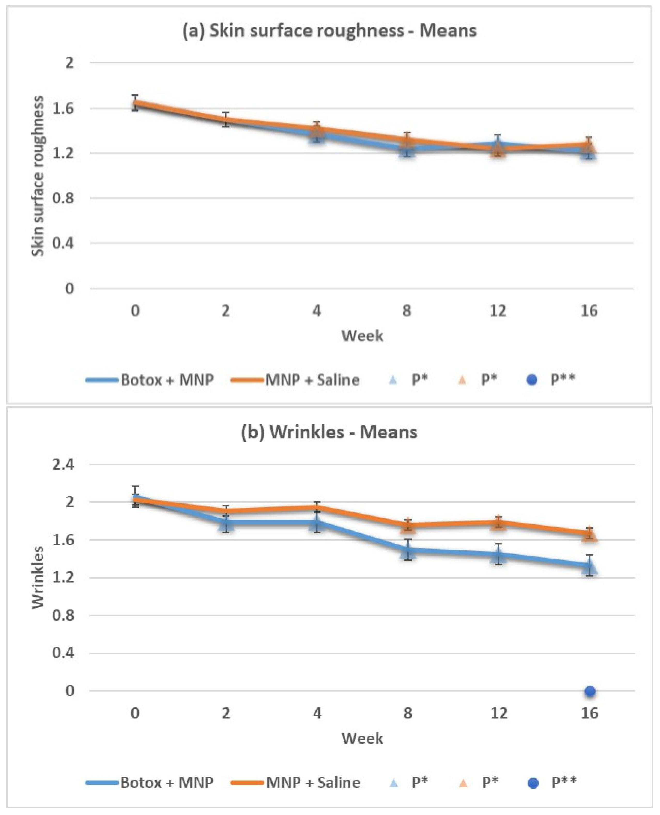 Cosmetics 11 00100 g004