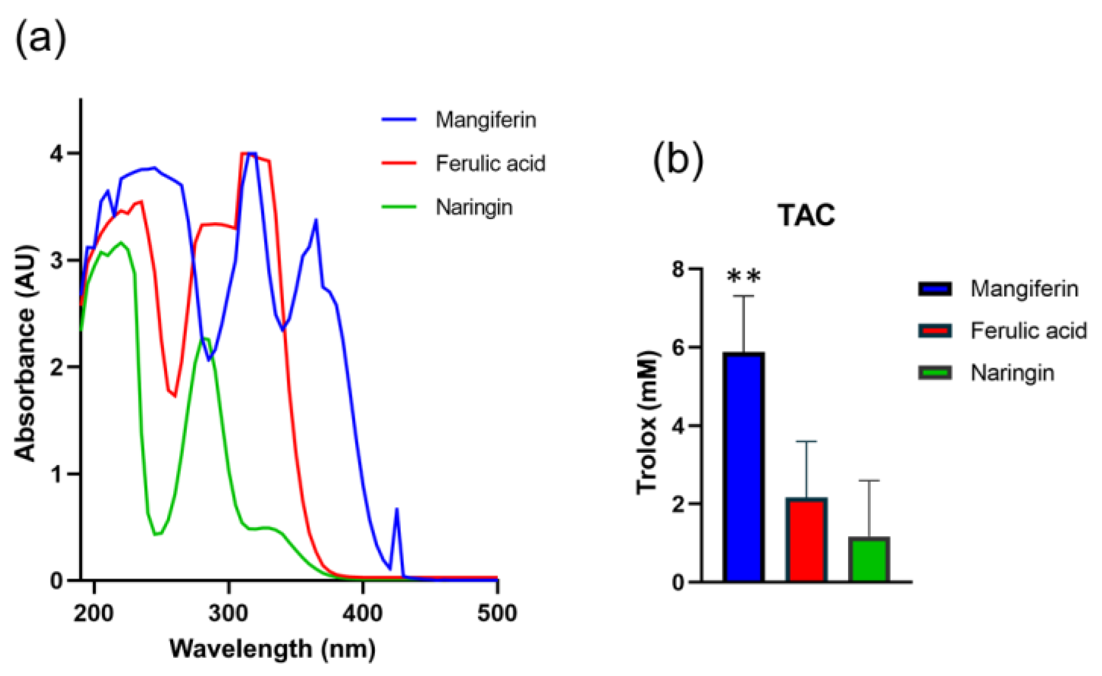 Cosmetics 11 00102 g001