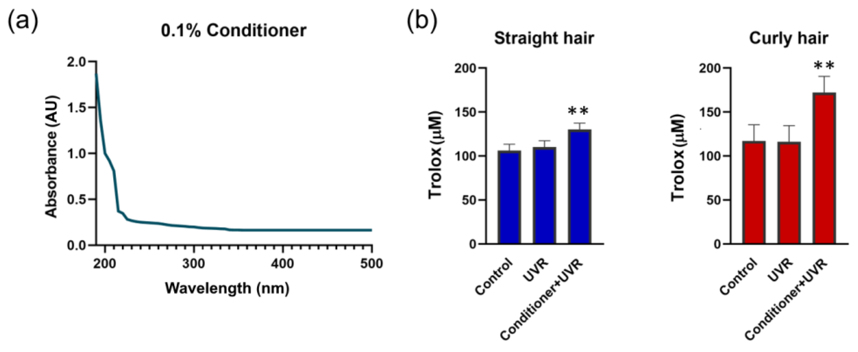 Cosmetics 11 00102 g002